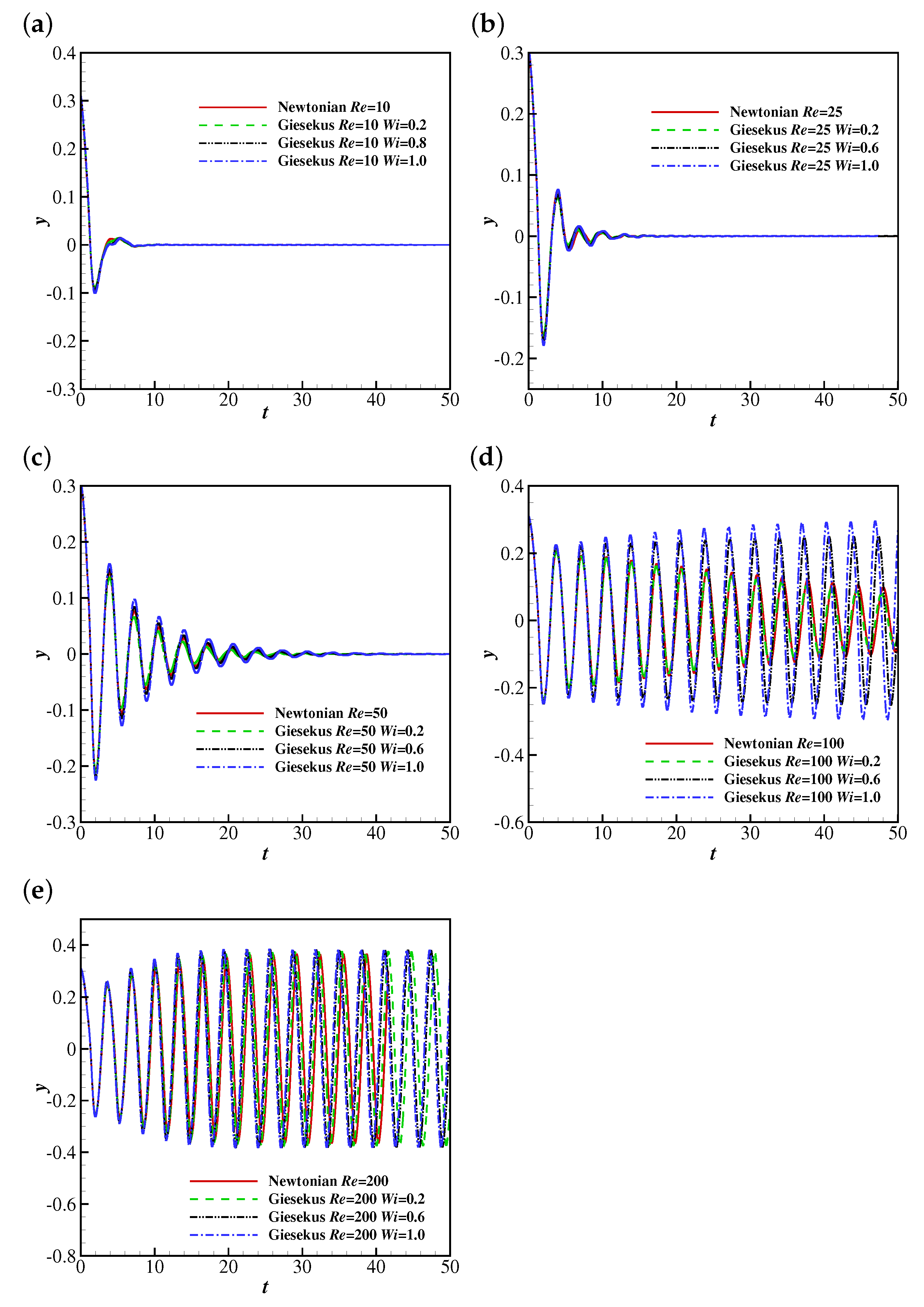 Fluids 06 00090 g007