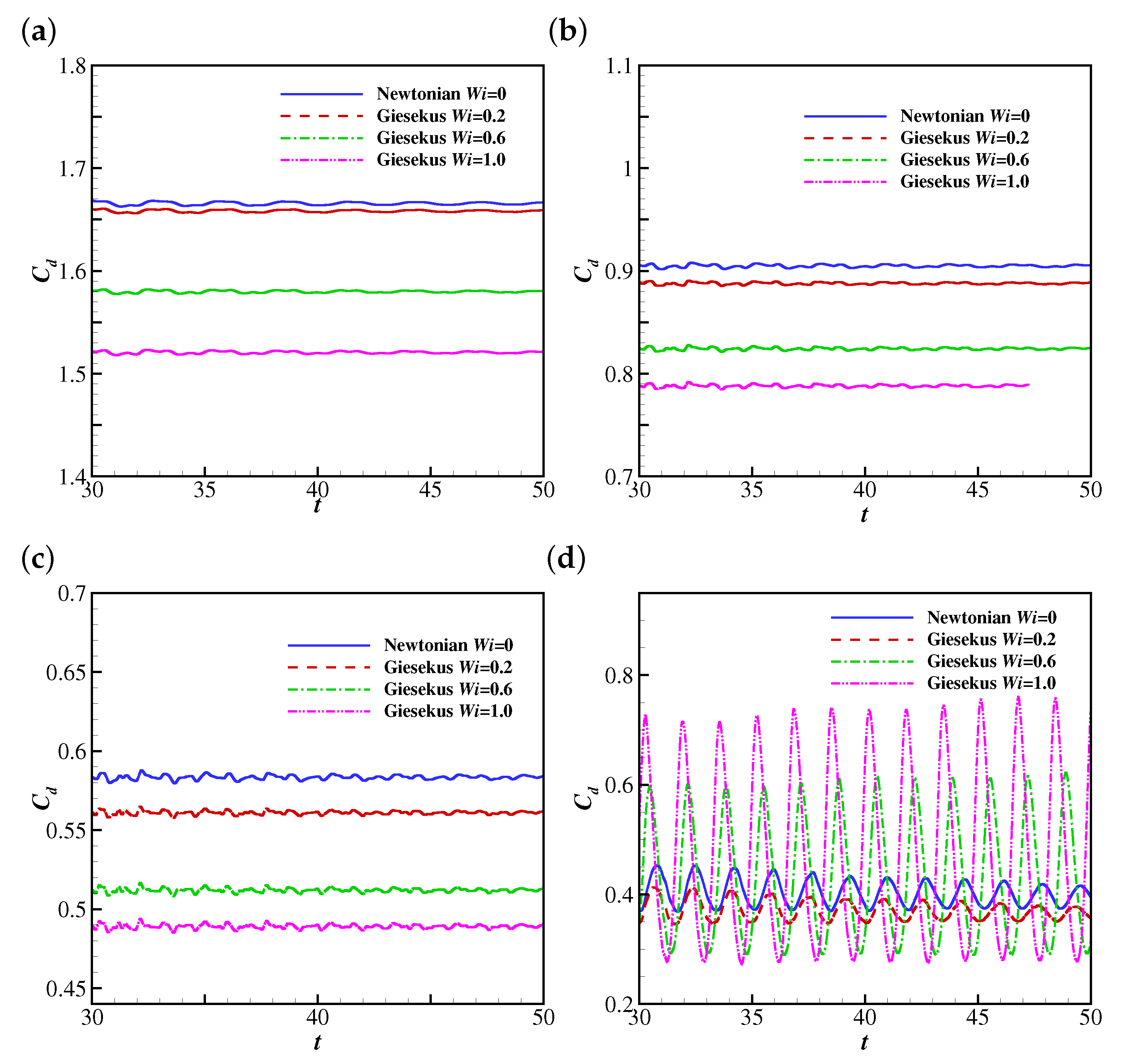 Fluids 06 00090 g009a