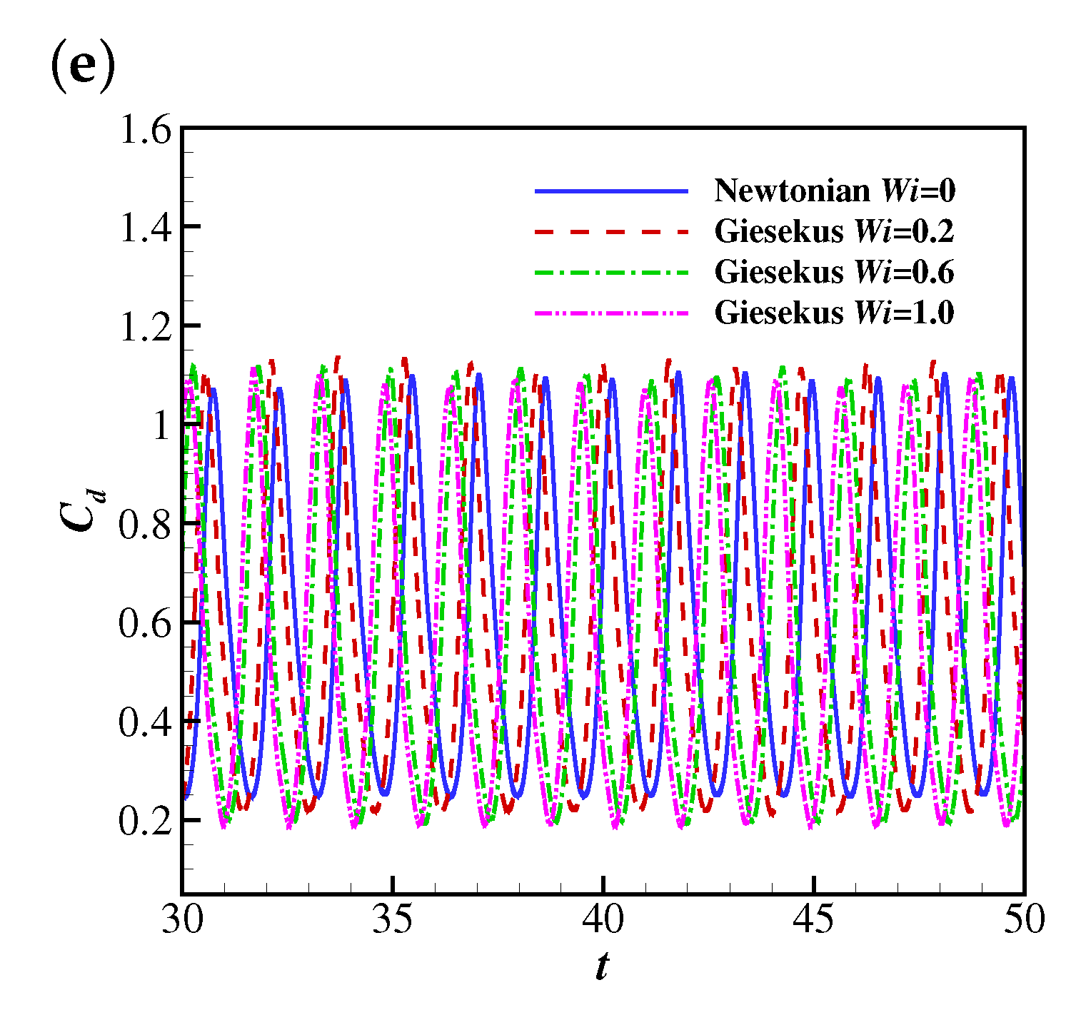 Fluids 06 00090 g009b