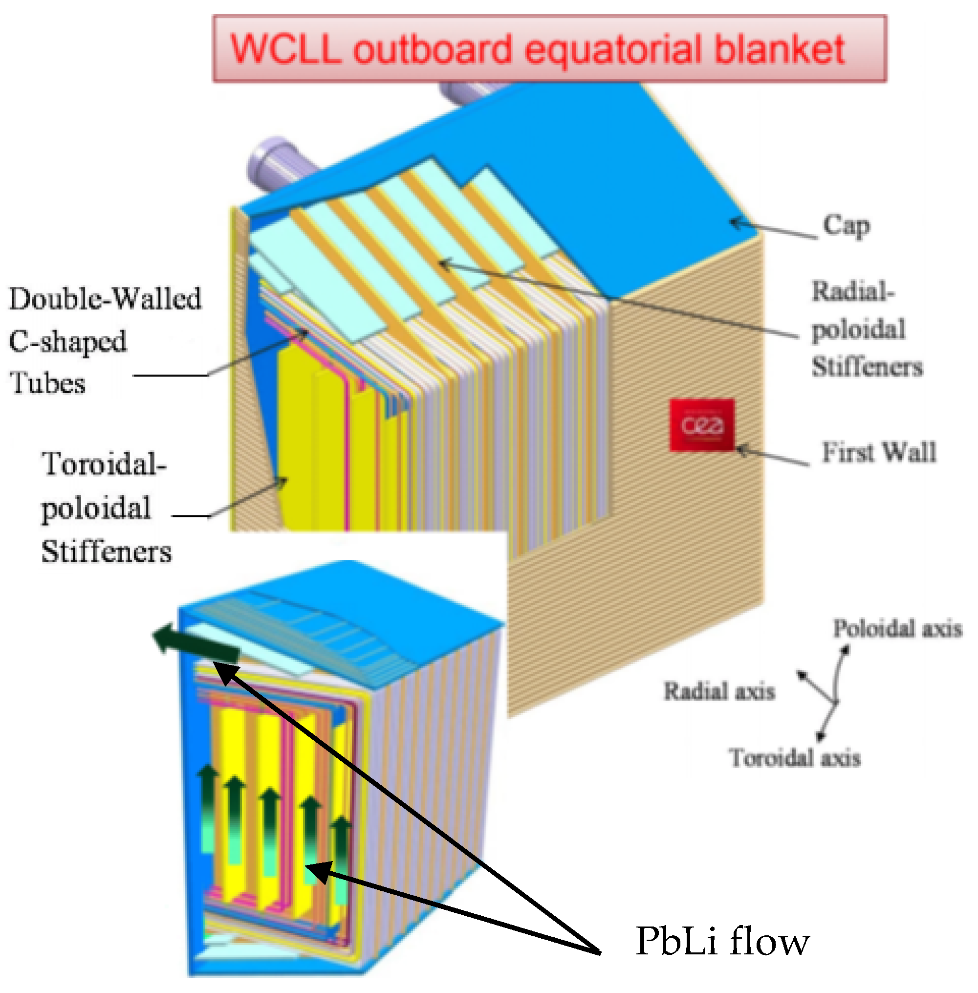 Figure 1 from Development of magnetic liquid metal suspensions for  magnetohydrodynamics