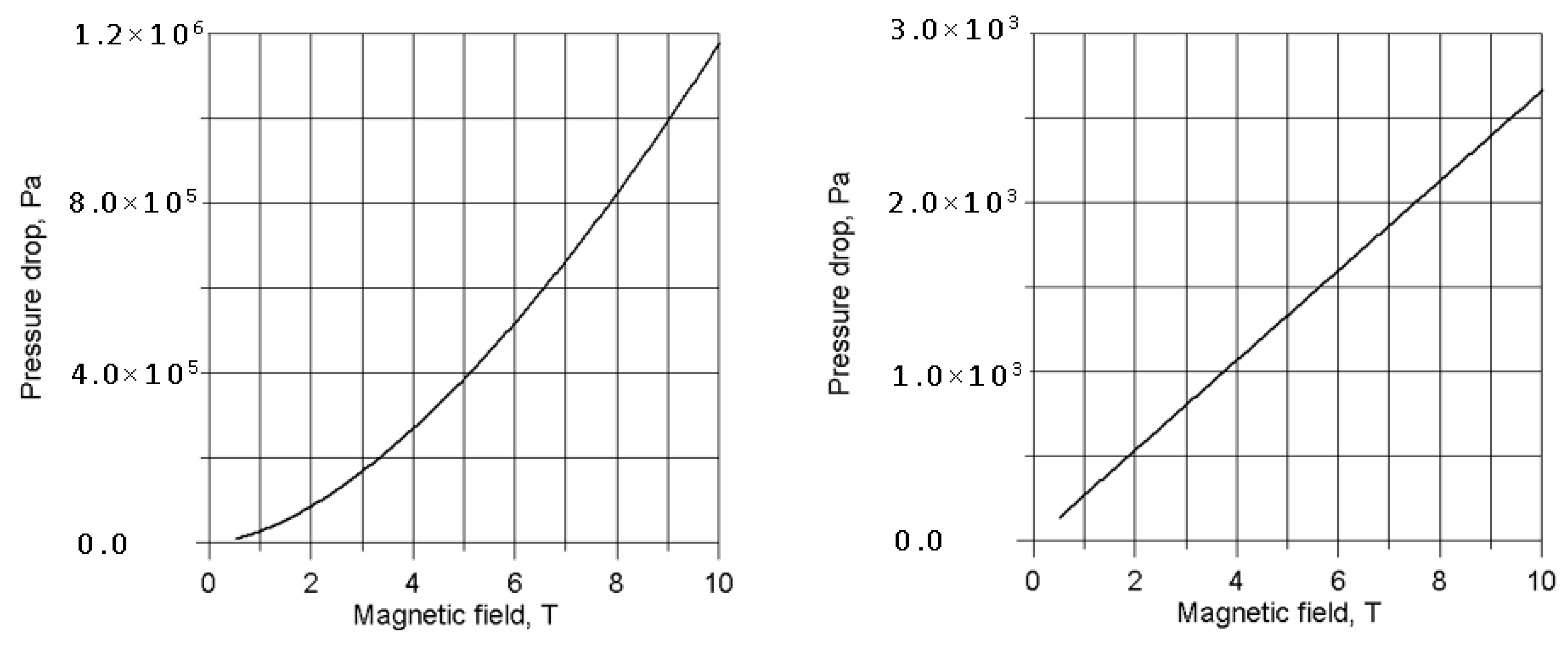 Fluids 06 00110 g008