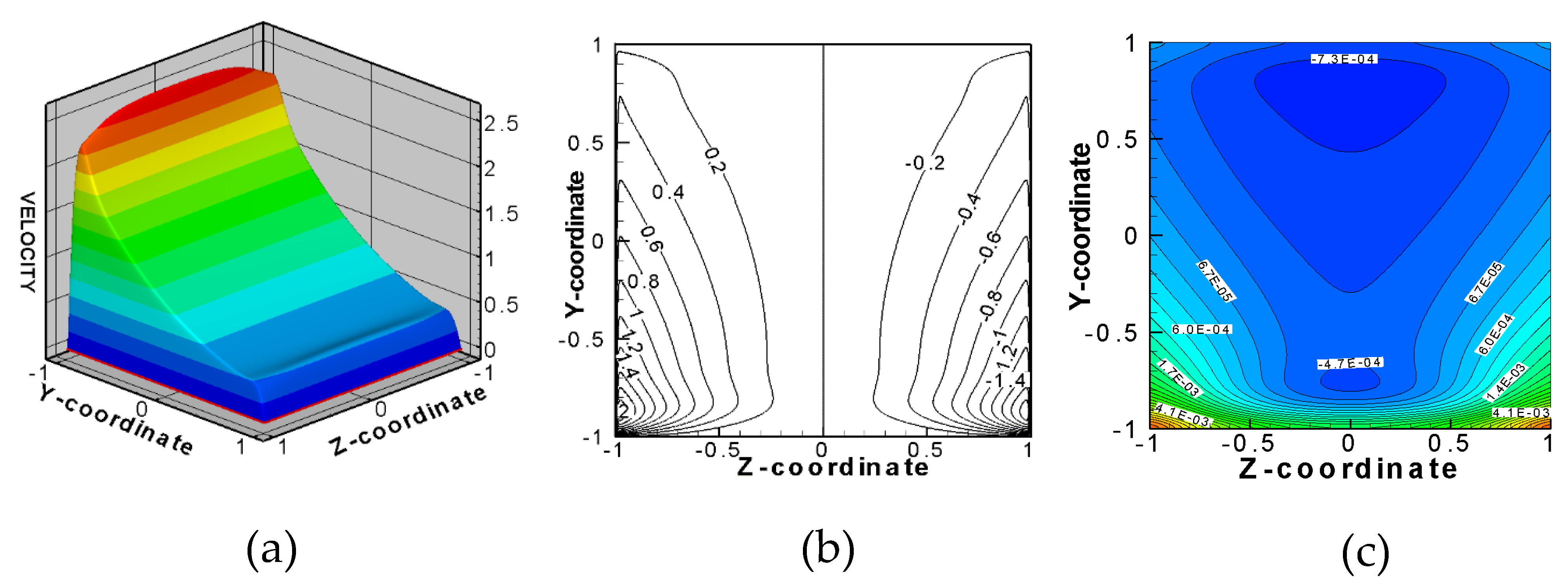 Fluids 06 00110 g010