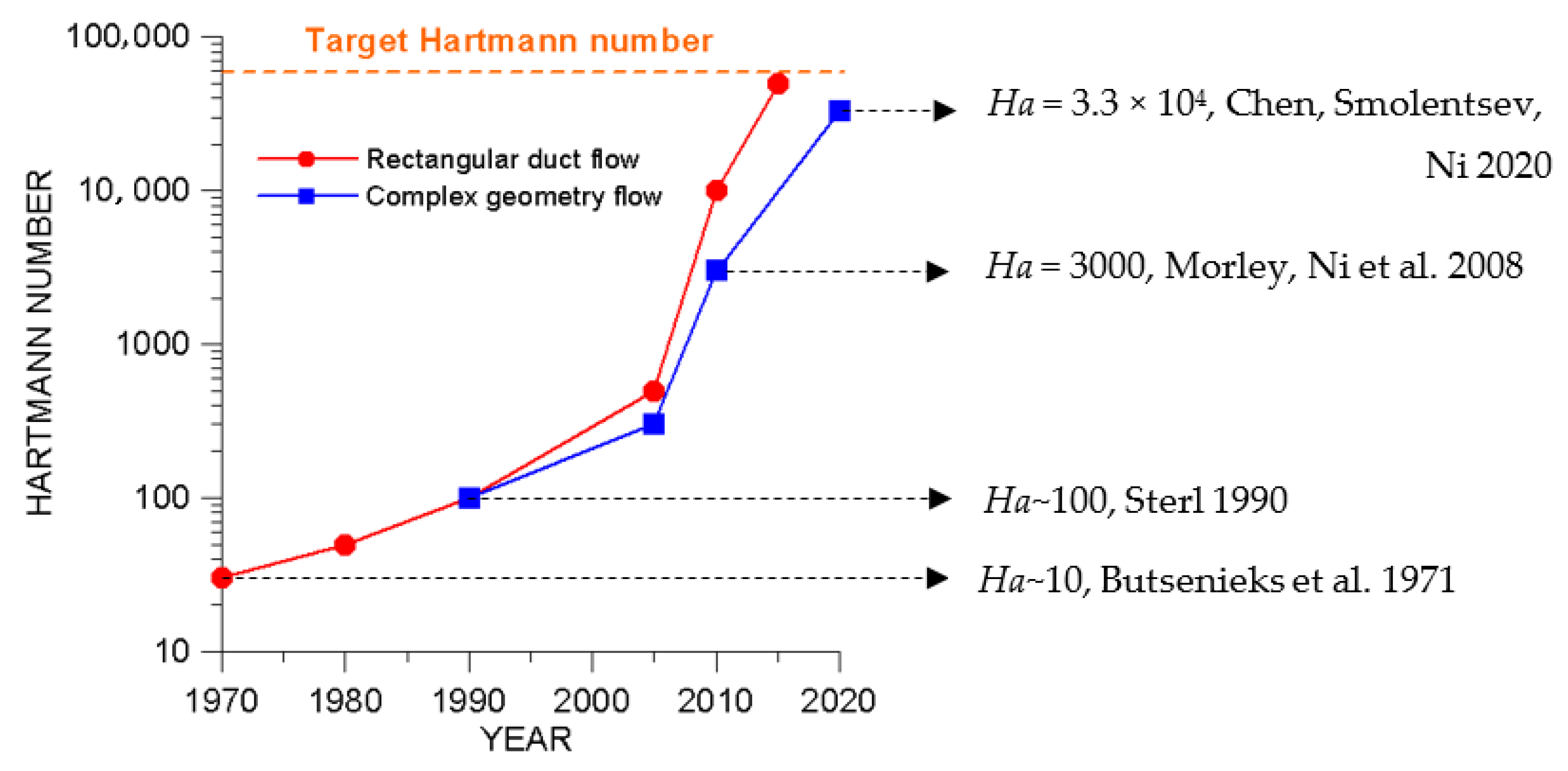 Fluids 06 00110 g016