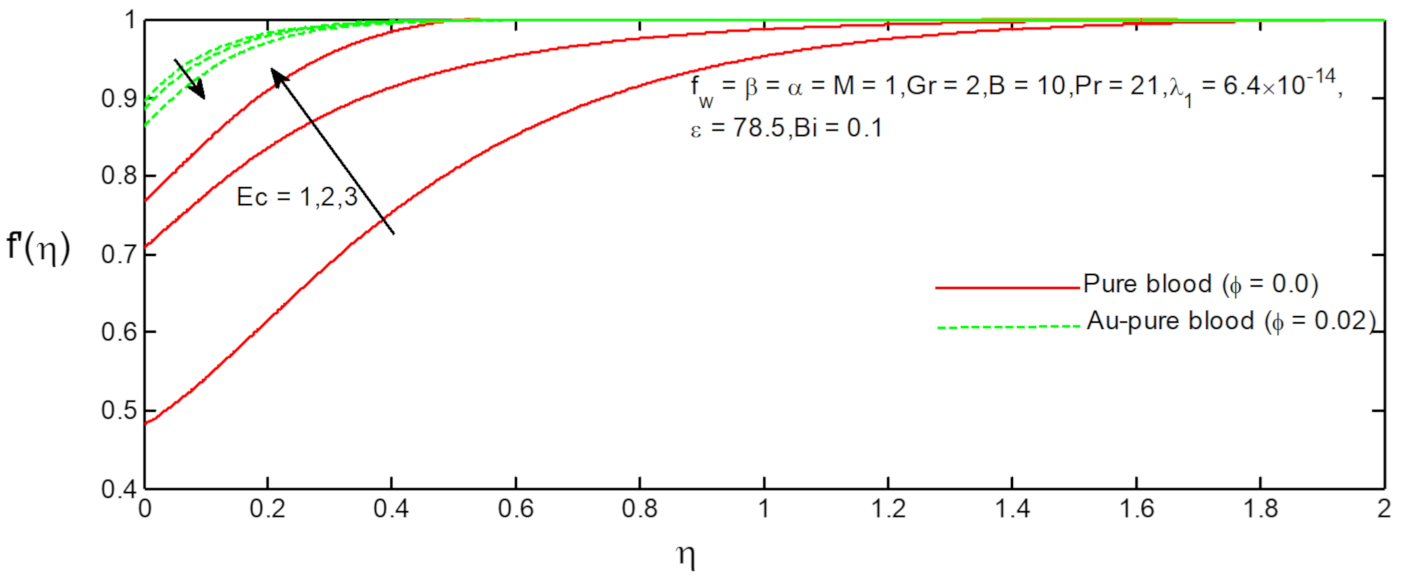Fluids 06 00113 g014 Fluids 06 00113 g014