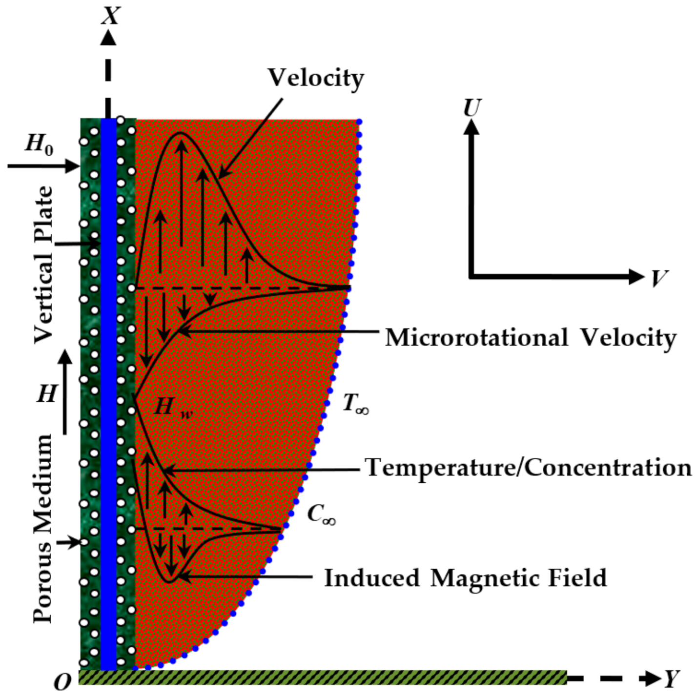 https://www.mdpi.com/fluids/fluids-06-00126/article_deploy/html/images/fluids-06-00126-g001.png