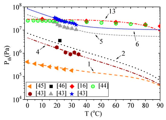 Fluids, Free Full-Text