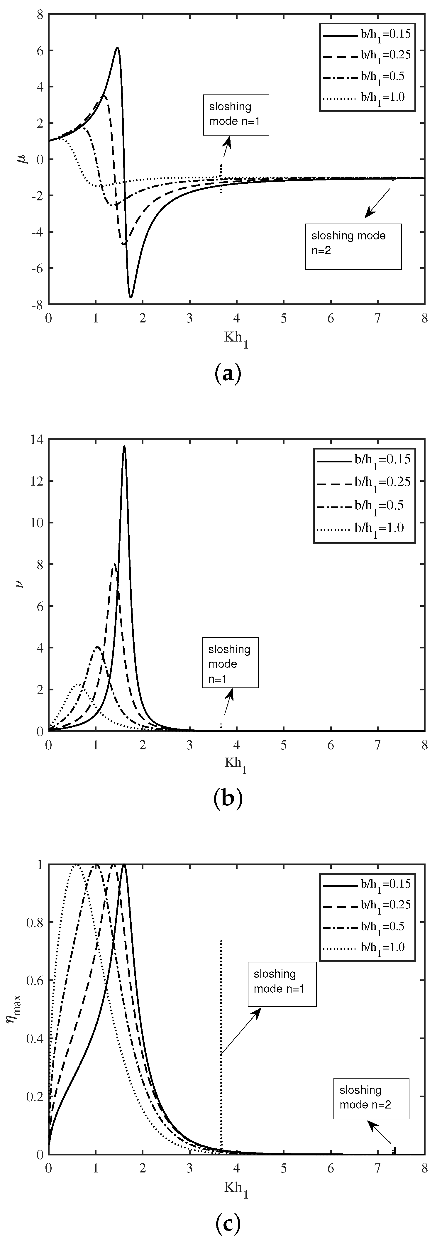 Fluids 06 00137 g003 Fluids 06 00137 g003