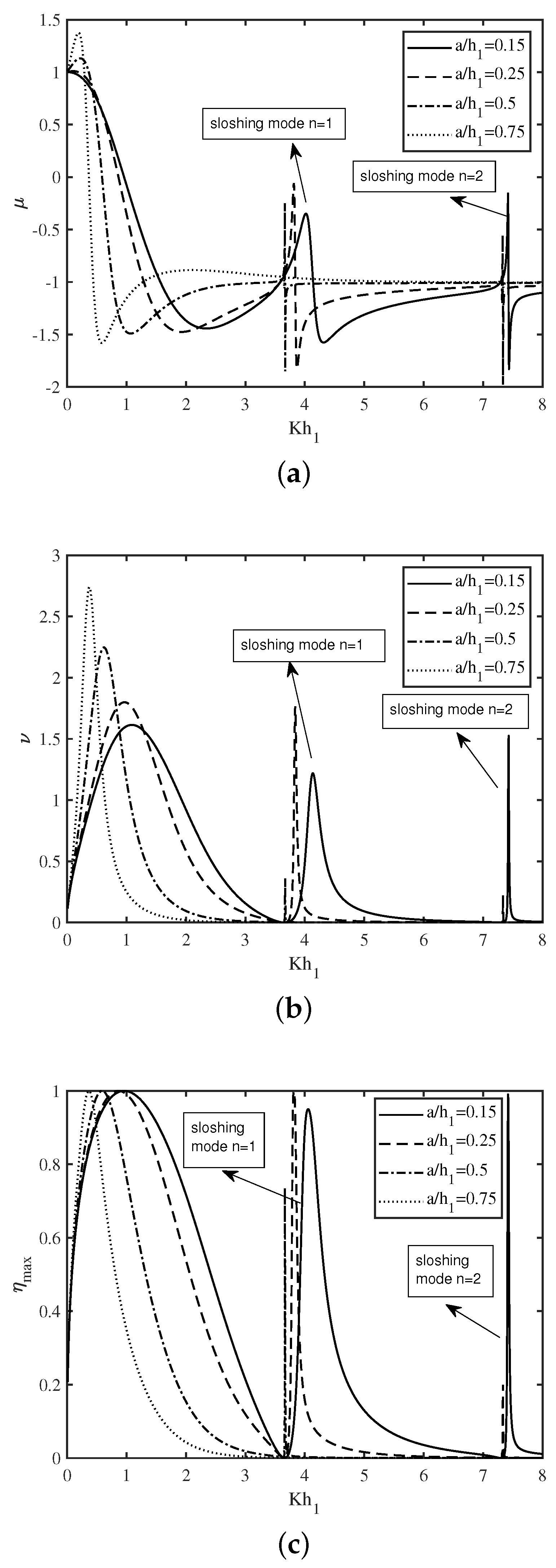 Fluids 06 00137 g004 Fluids 06 00137 g004