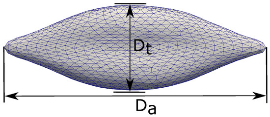 A soft dive into moduli spaces: All triangles form a triangle