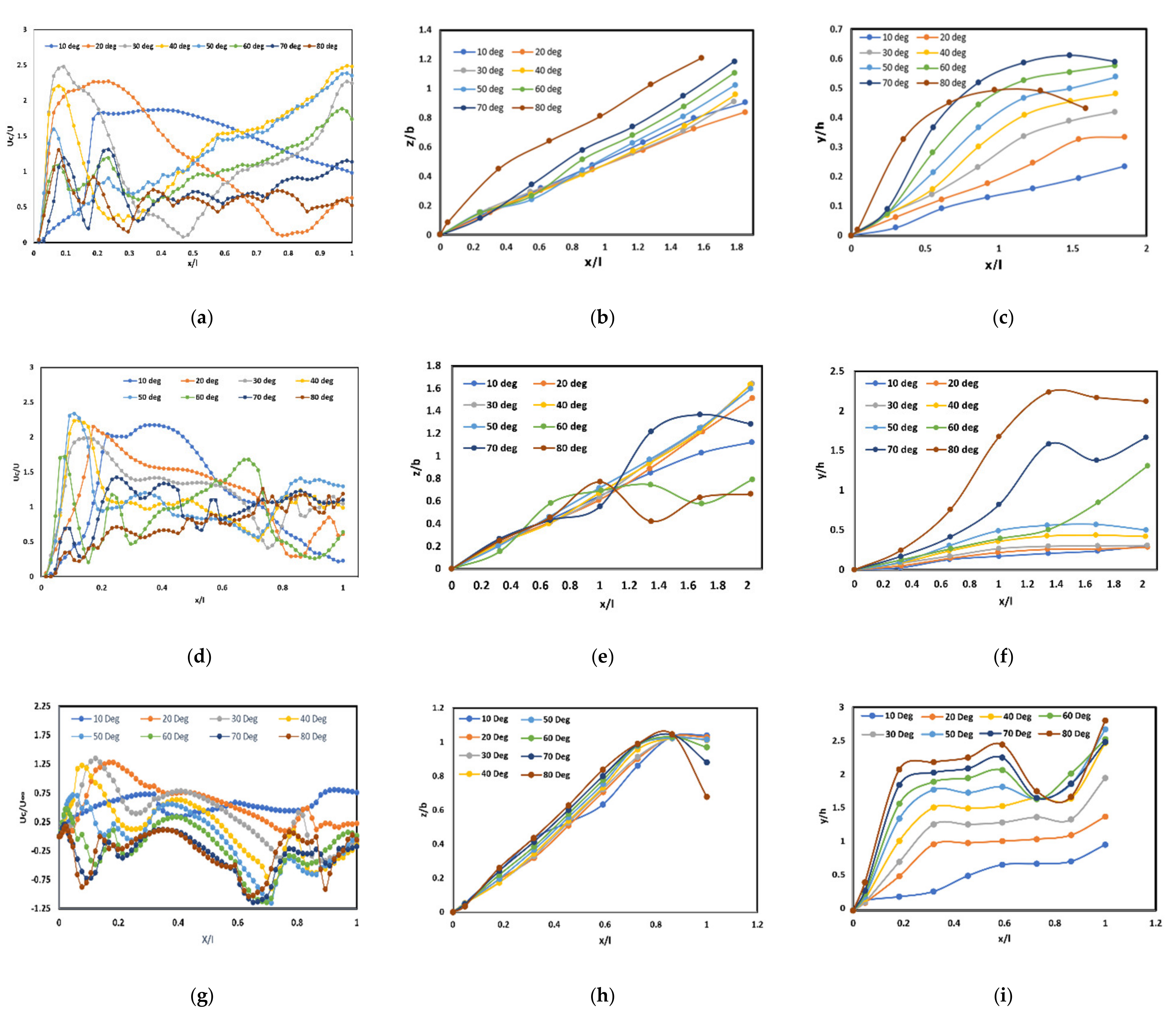 Fluids Free Full Text Vortex Dynamics Study And Flow Visualization On Aircraft Model With Different Canard Configurations Html