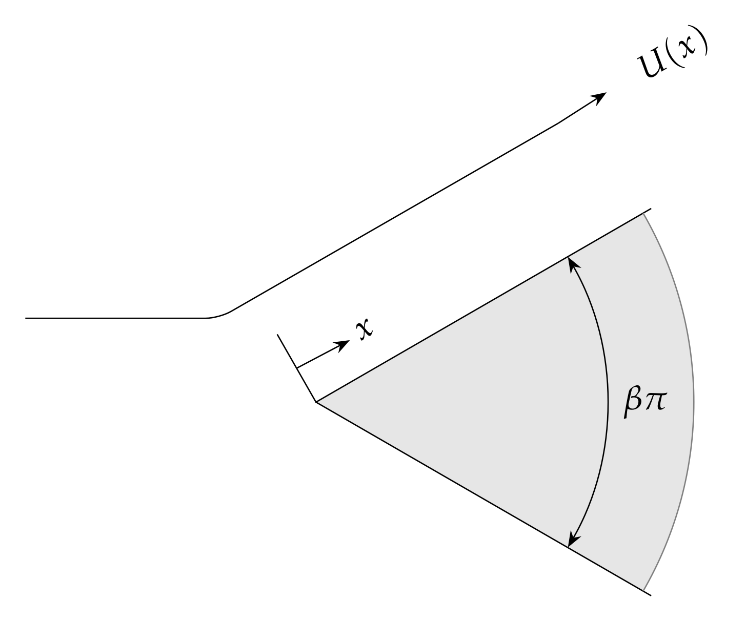 Fluids 06 00153 g001