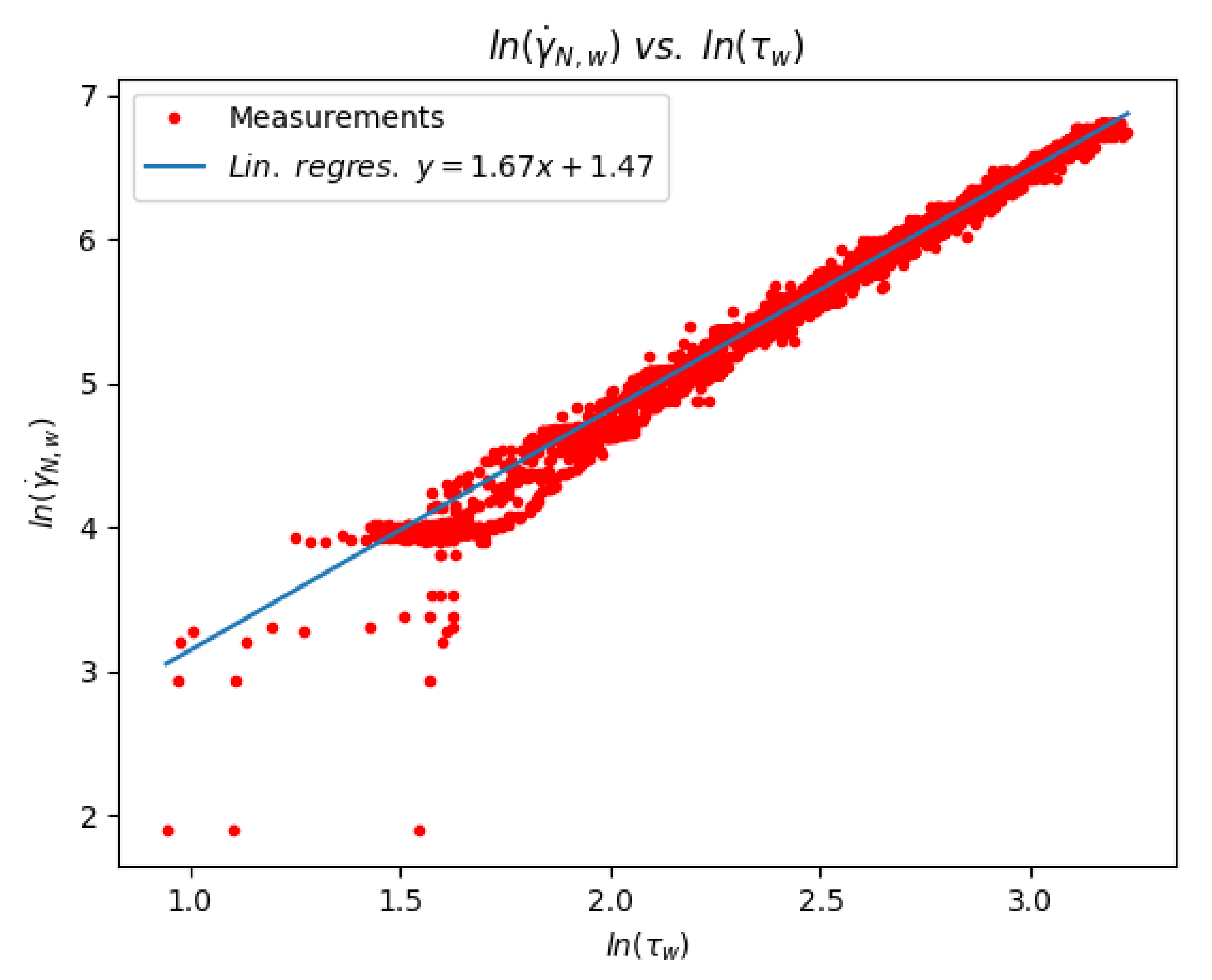 Fluids 06 00157 g003 Fluids 06 00157 g003