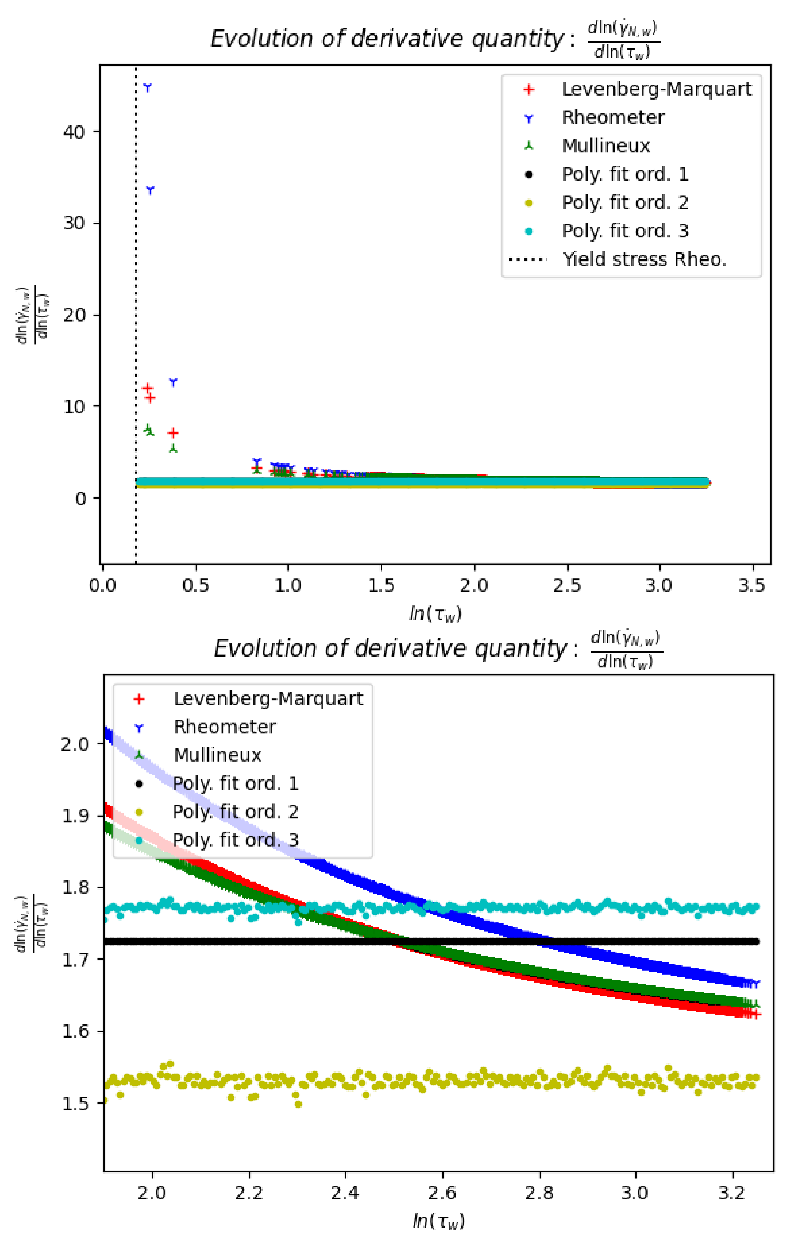 Fluids 06 00157 g007 Fluids 06 00157 g007