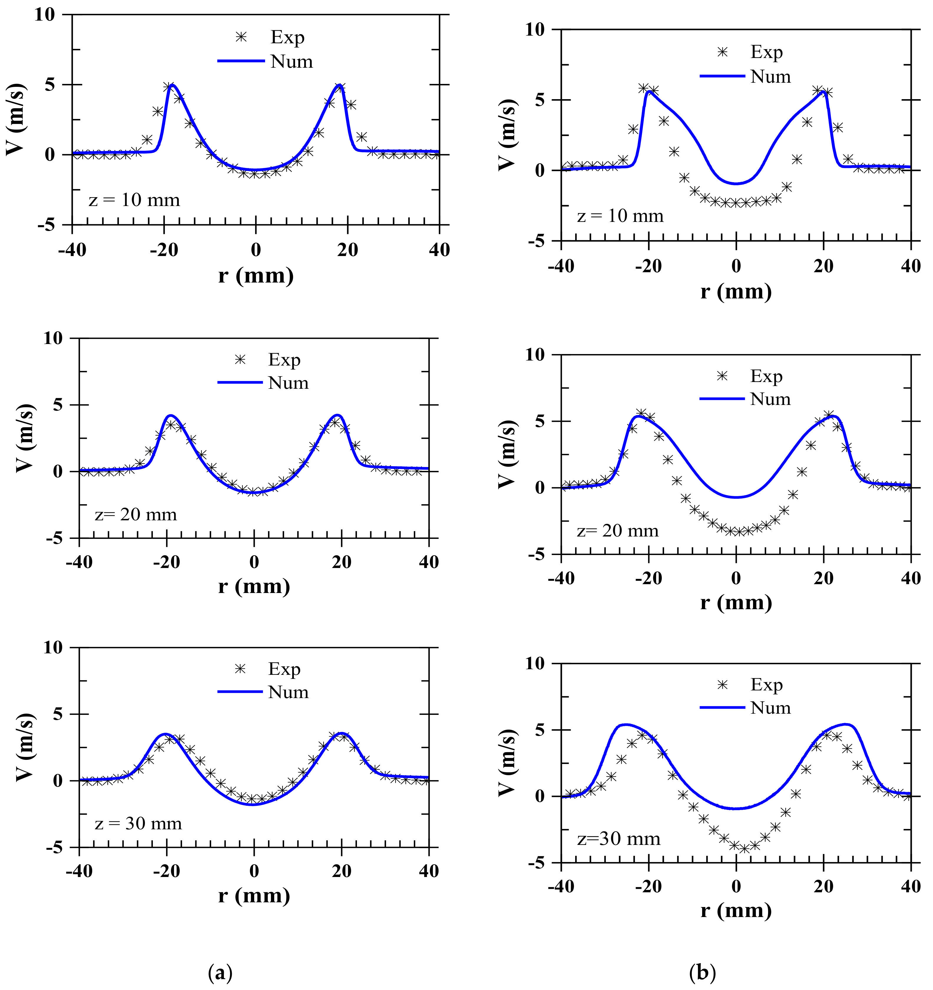 Fluids 06 00159 g003 Fluids 06 00159 g003
