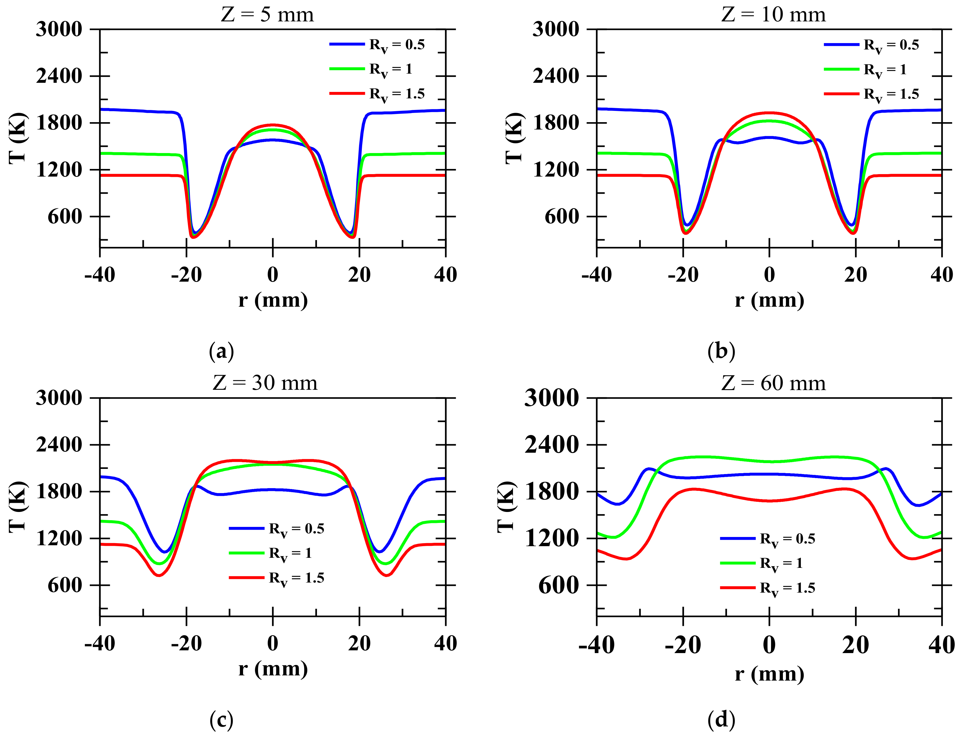 Fluids 06 00159 g010 Fluids 06 00159 g010