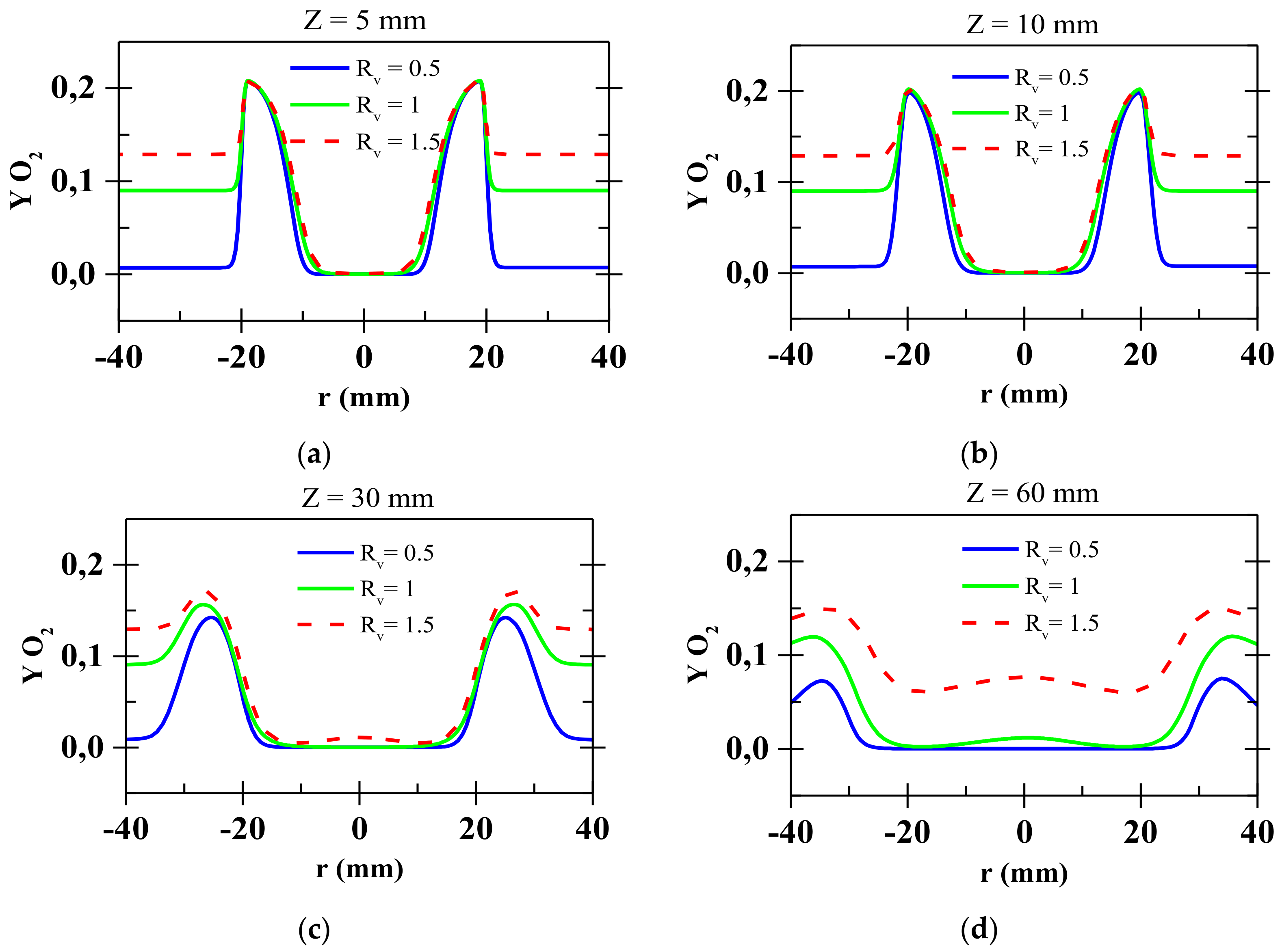 Fluids 06 00159 g012 Fluids 06 00159 g012