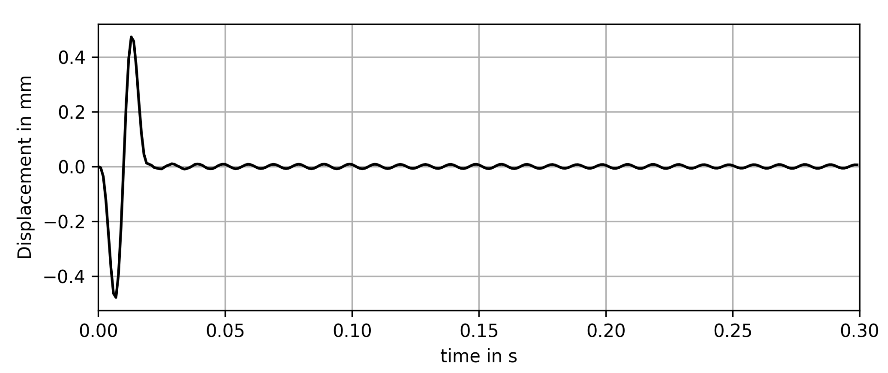 Fluids 06 00167 g010 Fluids 06 00167 g010