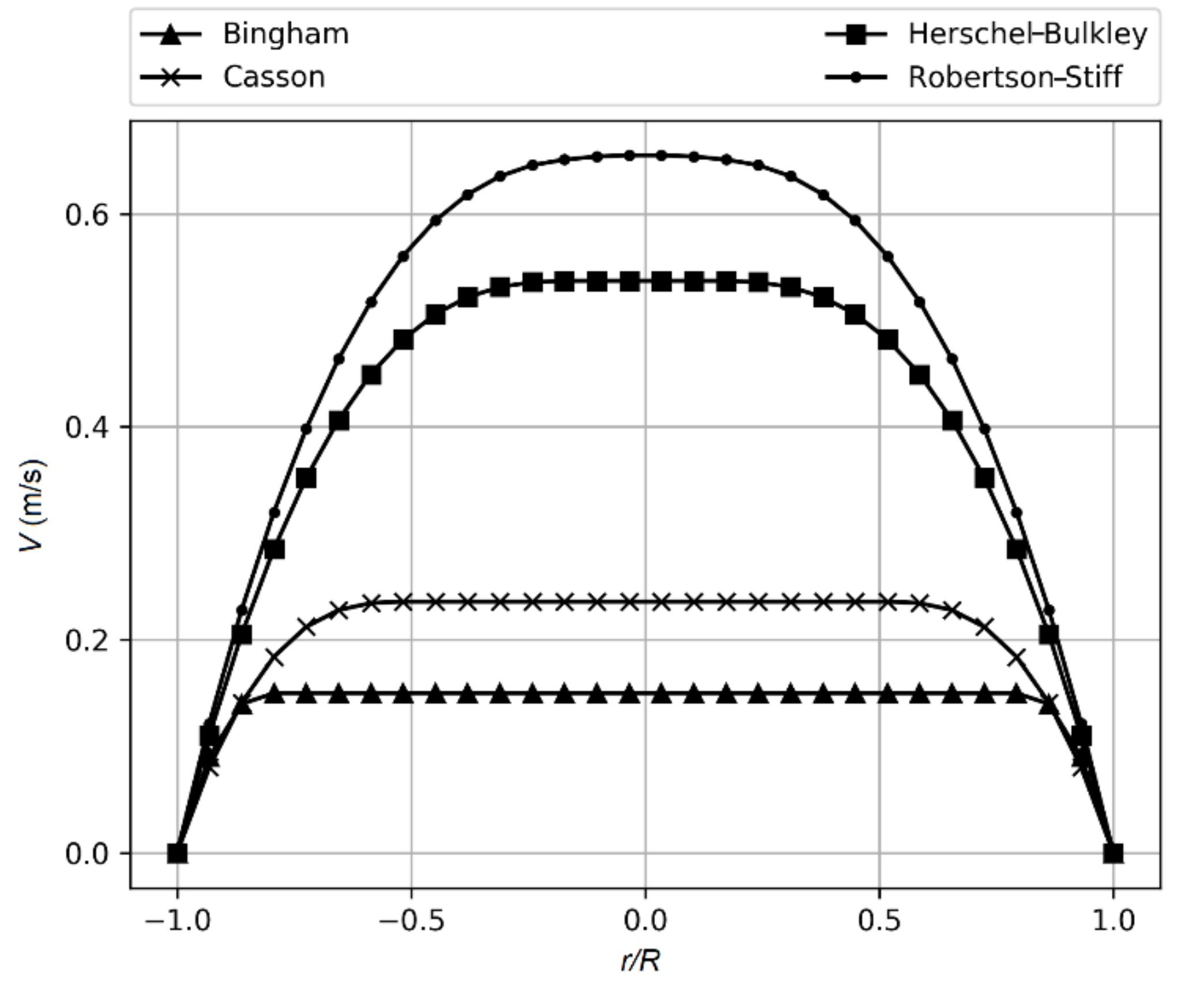 Fluids 06 00178 g009 Fluids 06 00178 g009