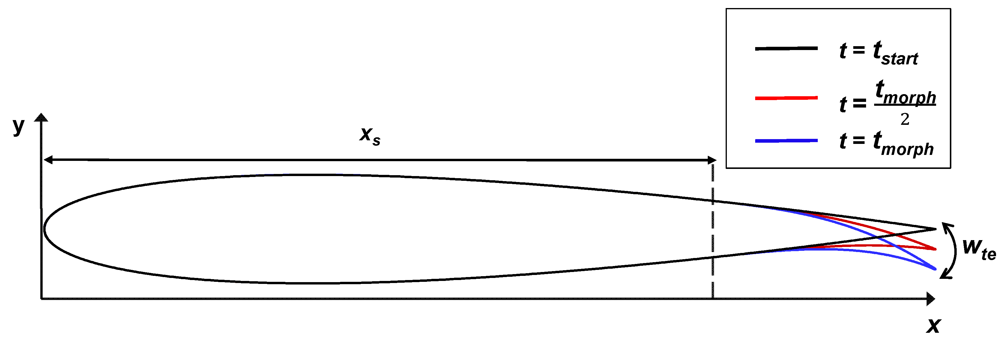 Fluids 06 00180 g002 Fluids 06 00180 g002