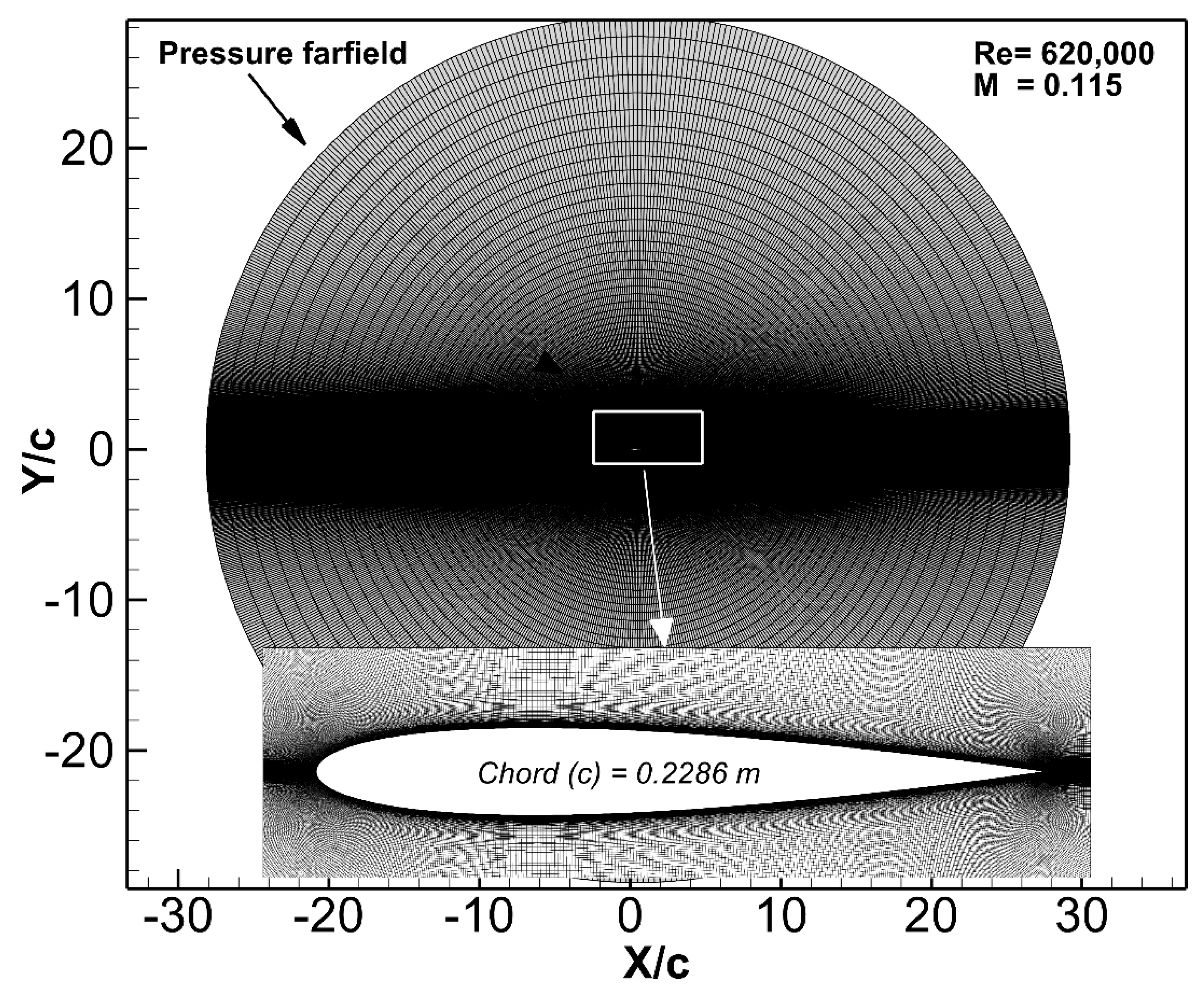 Fluids 06 00180 g004 Fluids 06 00180 g004