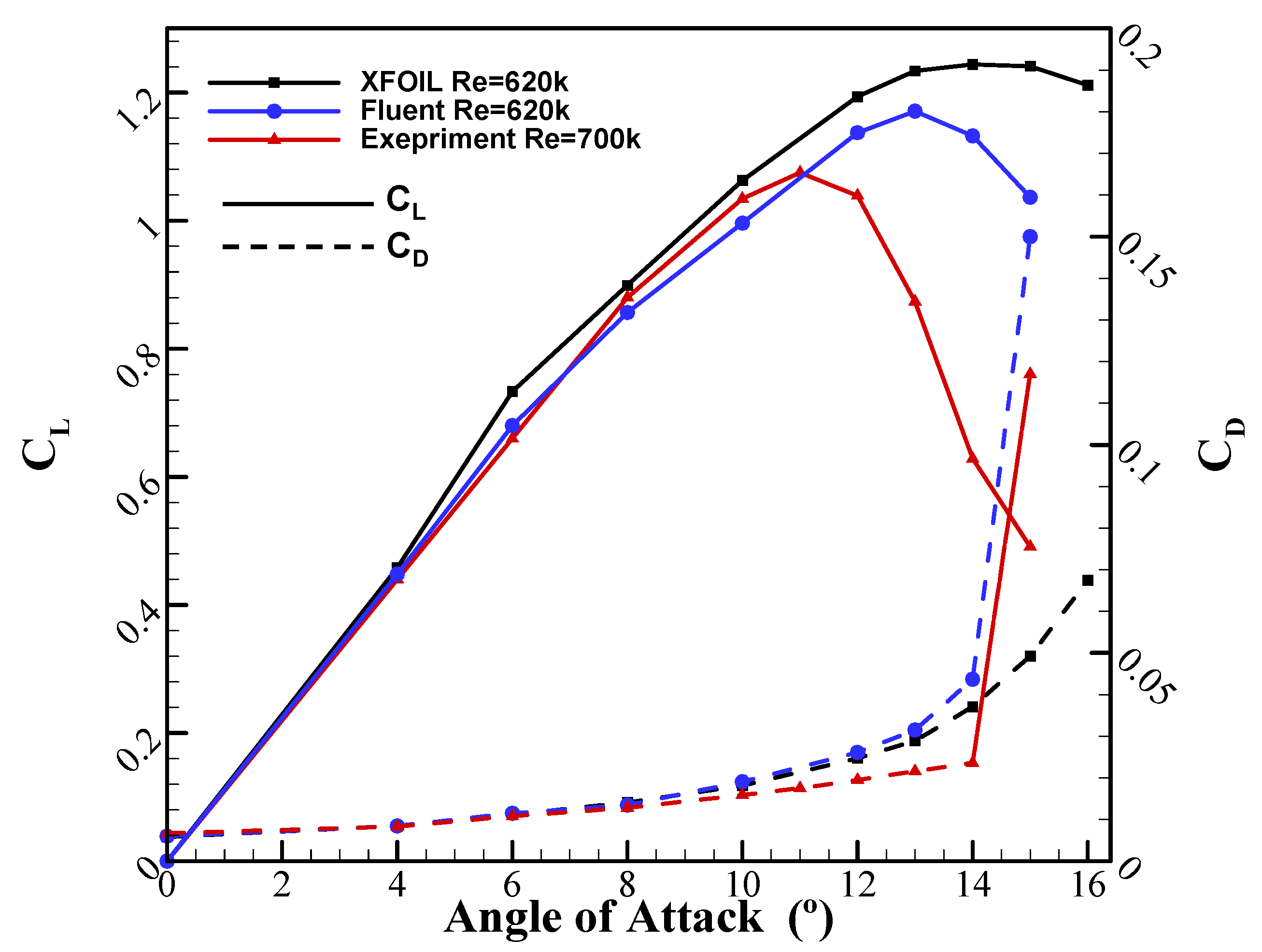 Fluids 06 00180 g005 Fluids 06 00180 g005