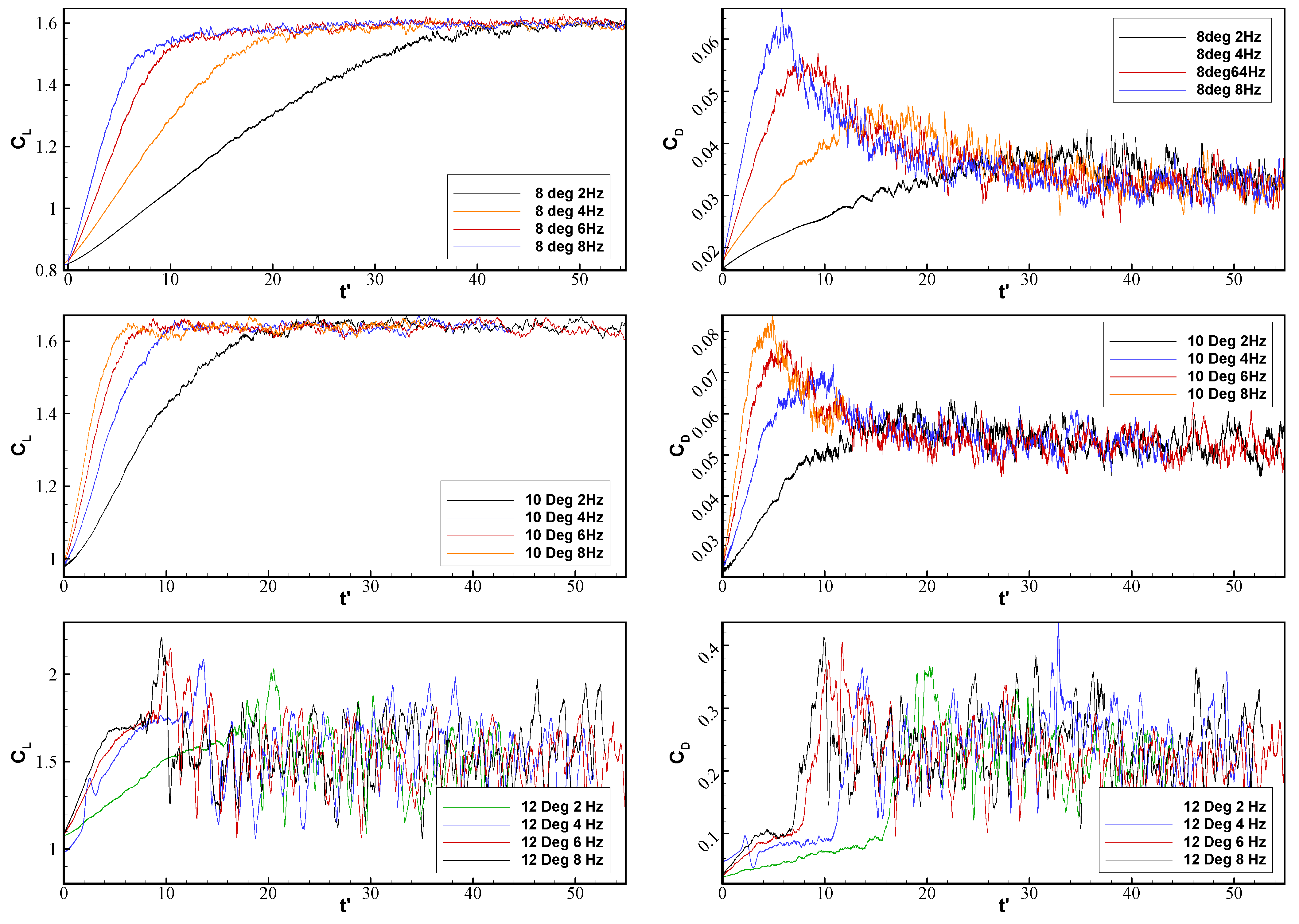Fluids 06 00180 g006 Fluids 06 00180 g006