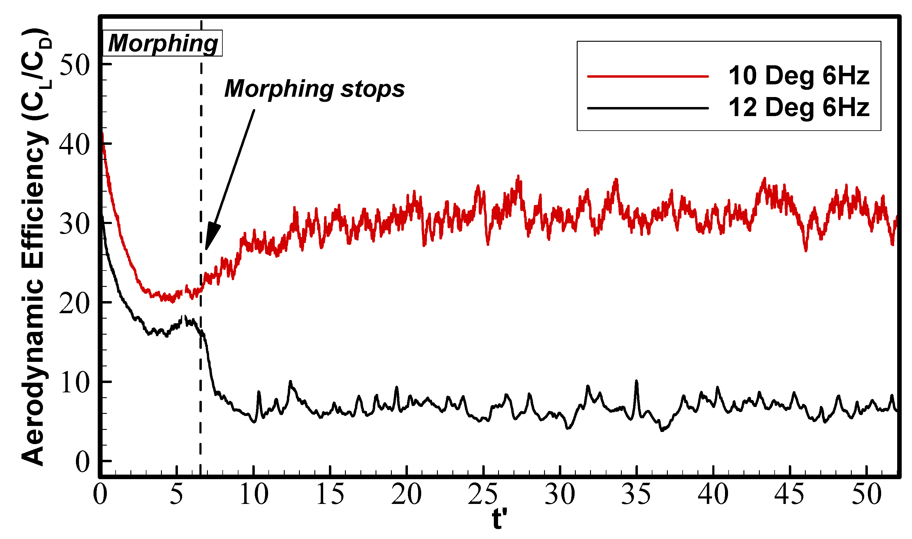 Fluids 06 00180 g007 Fluids 06 00180 g007