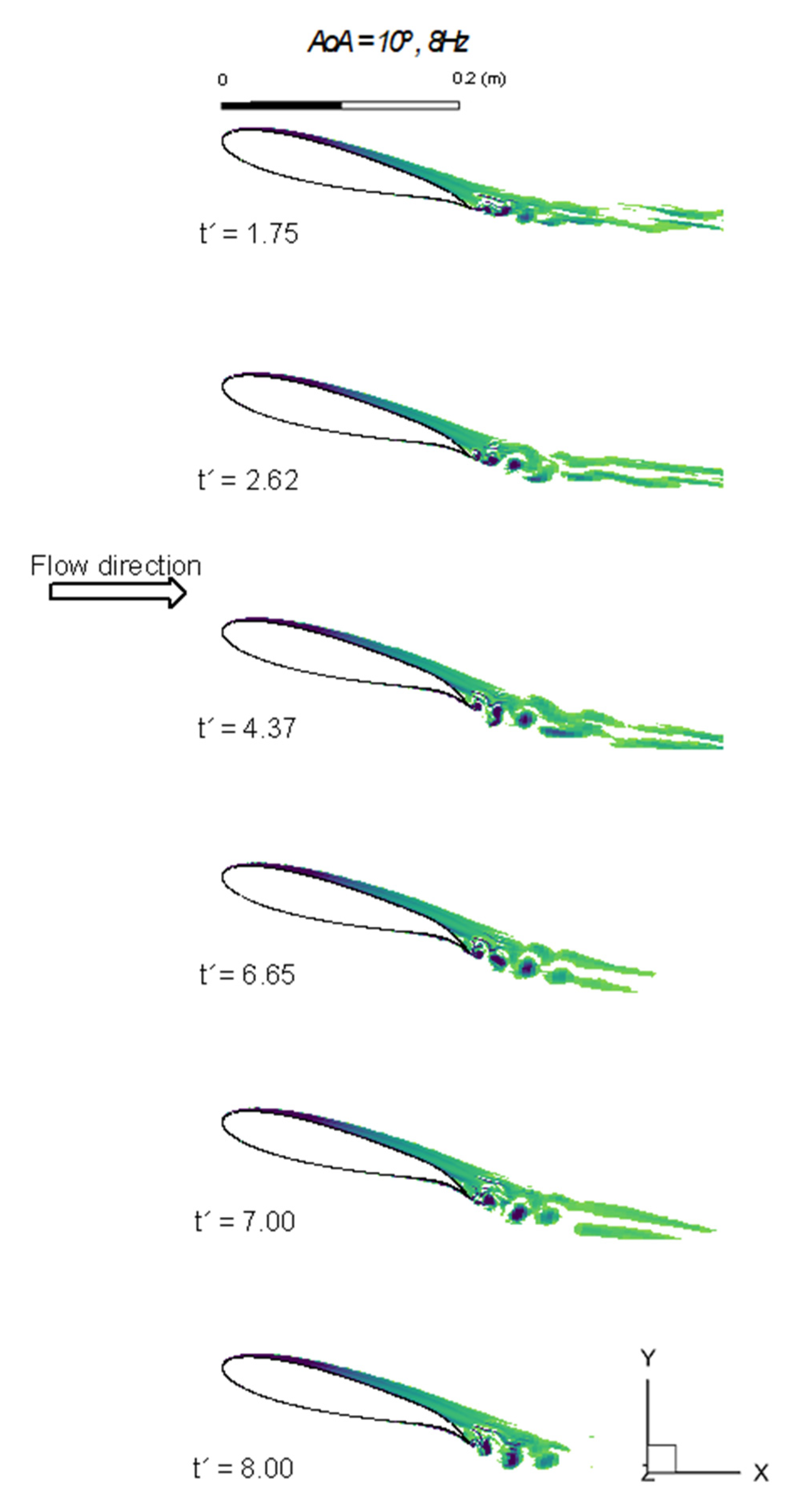 Fluids 06 00180 g008 Fluids 06 00180 g008