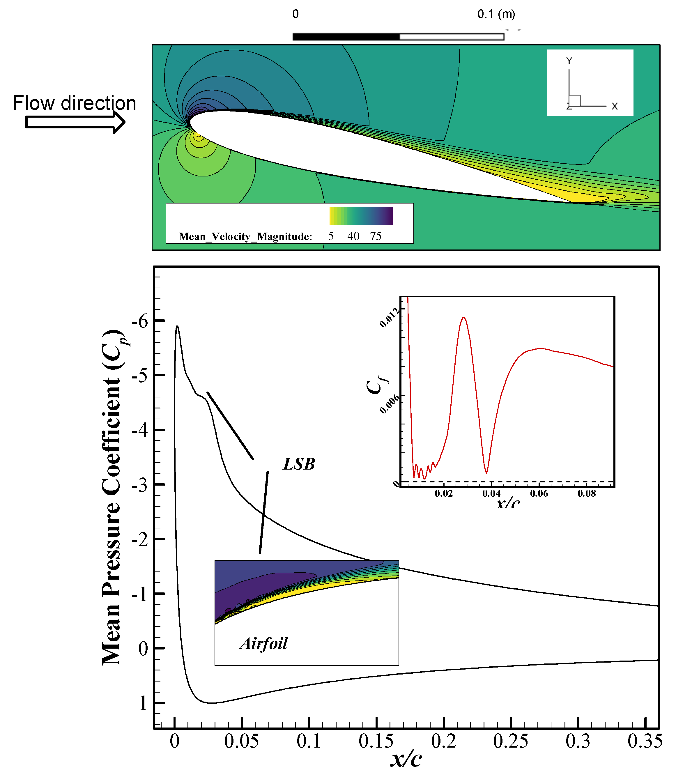 Fluids 06 00180 g010 Fluids 06 00180 g010
