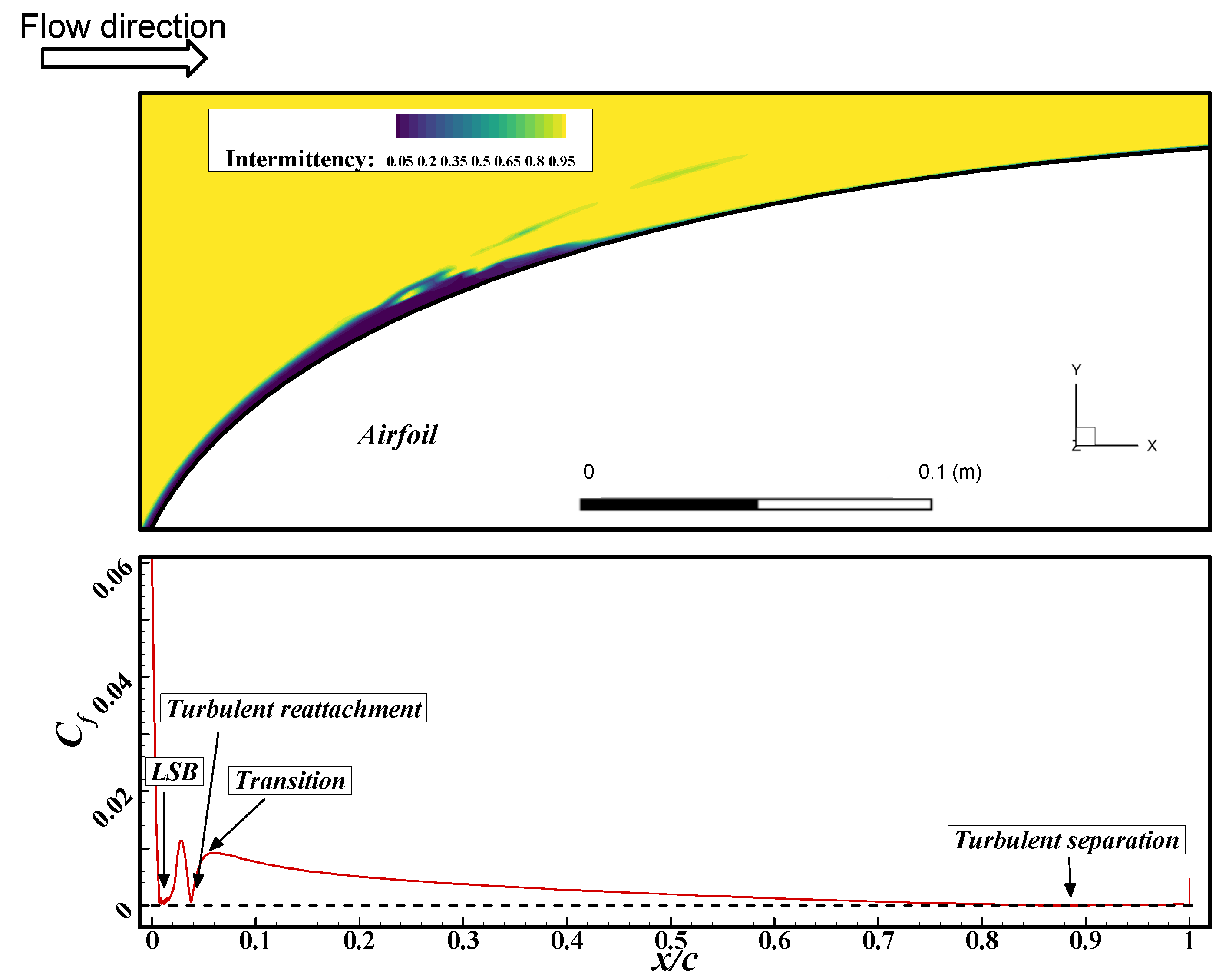 Fluids 06 00180 g011 Fluids 06 00180 g011