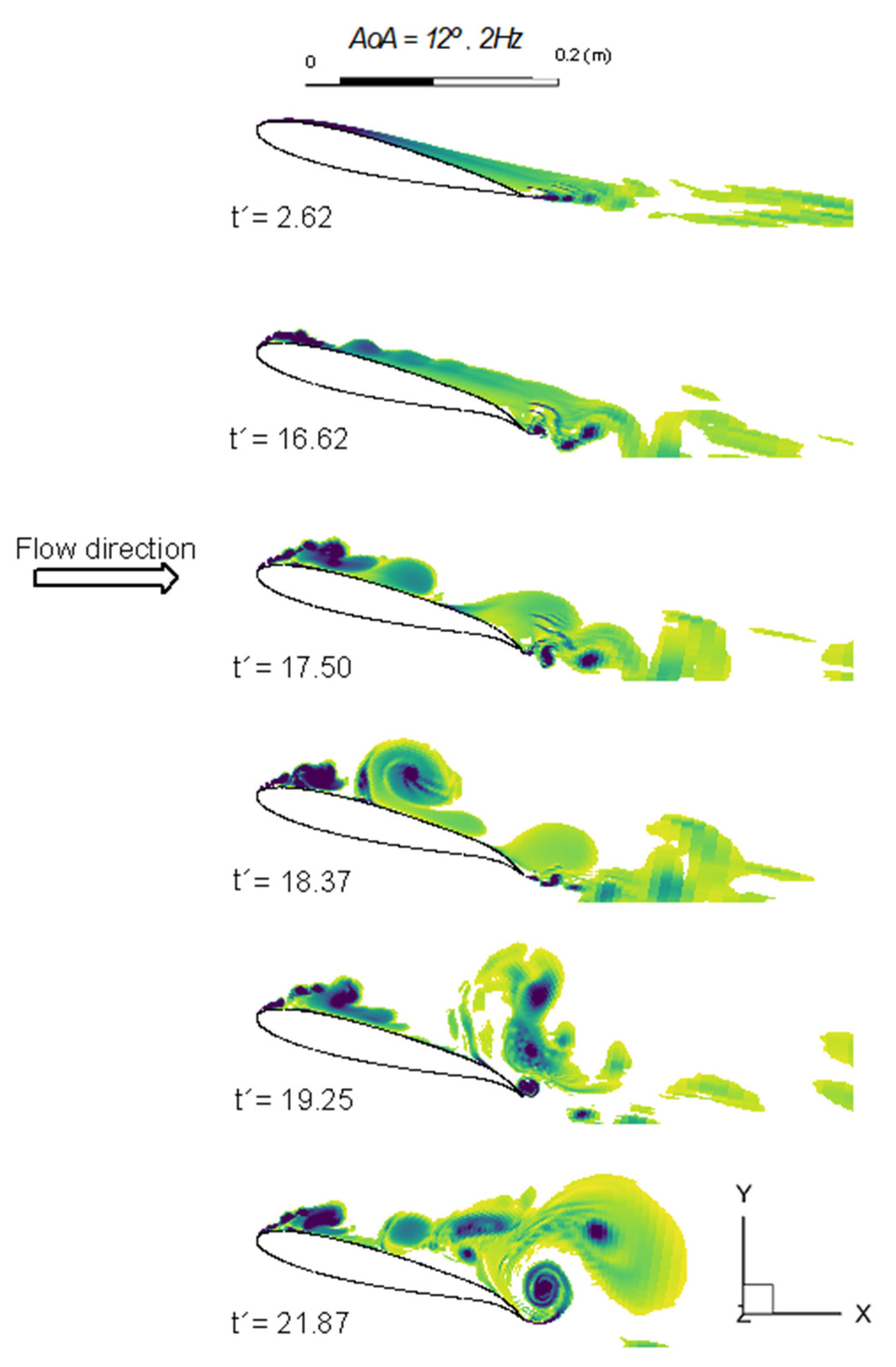 Fluids 06 00180 g012 Fluids 06 00180 g012