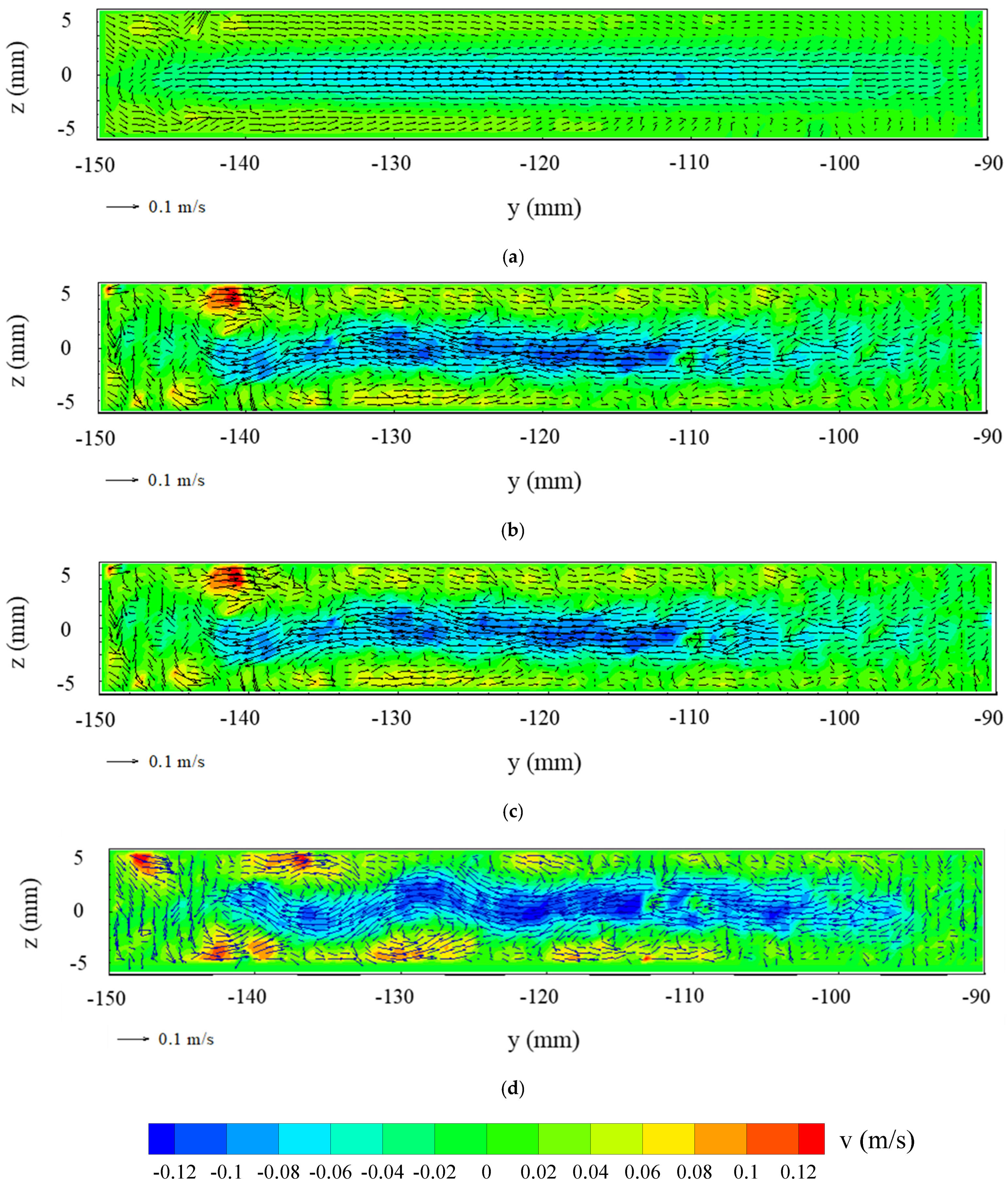Fluids 06 00184 g006