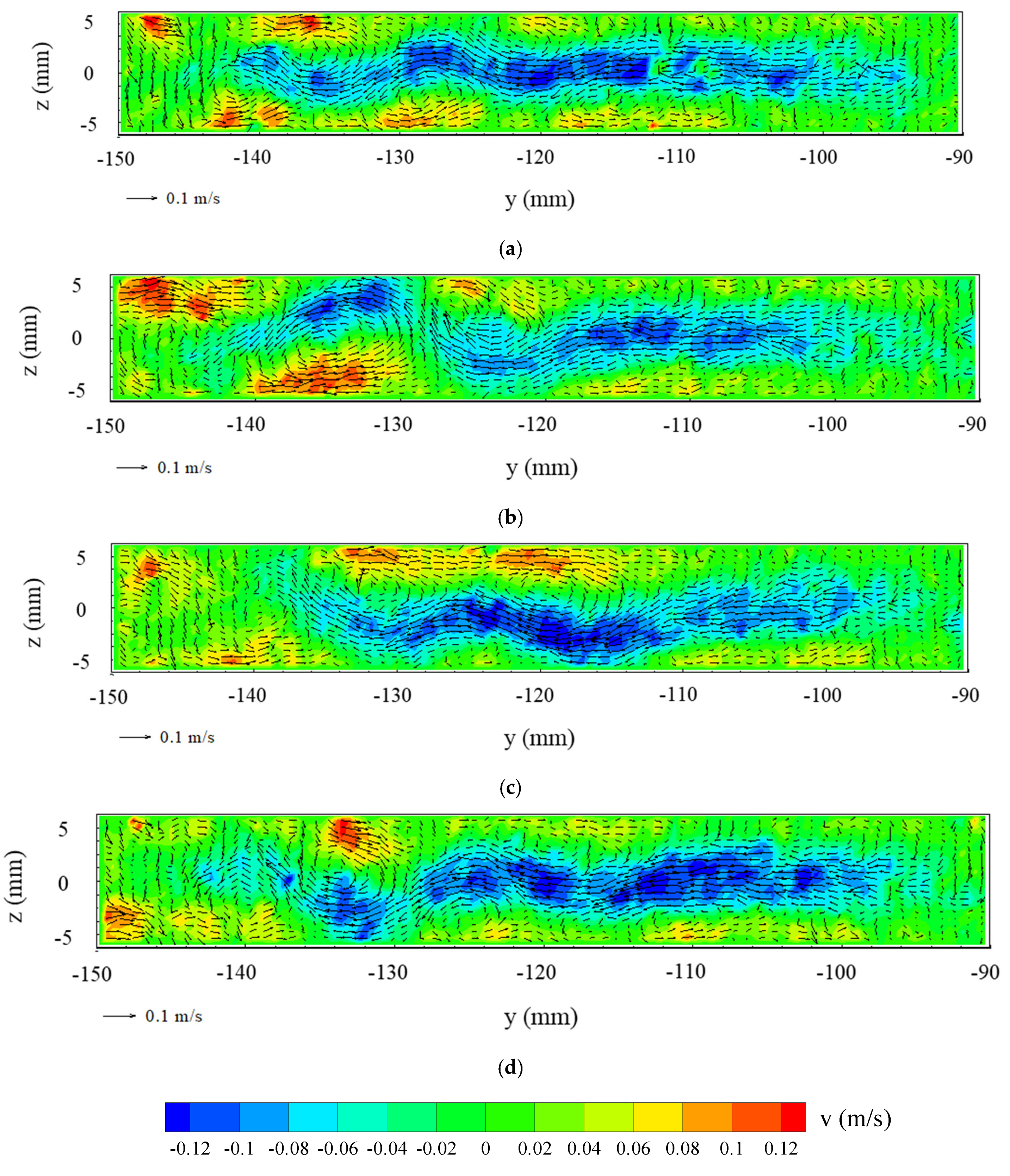 Fluids 06 00184 g007