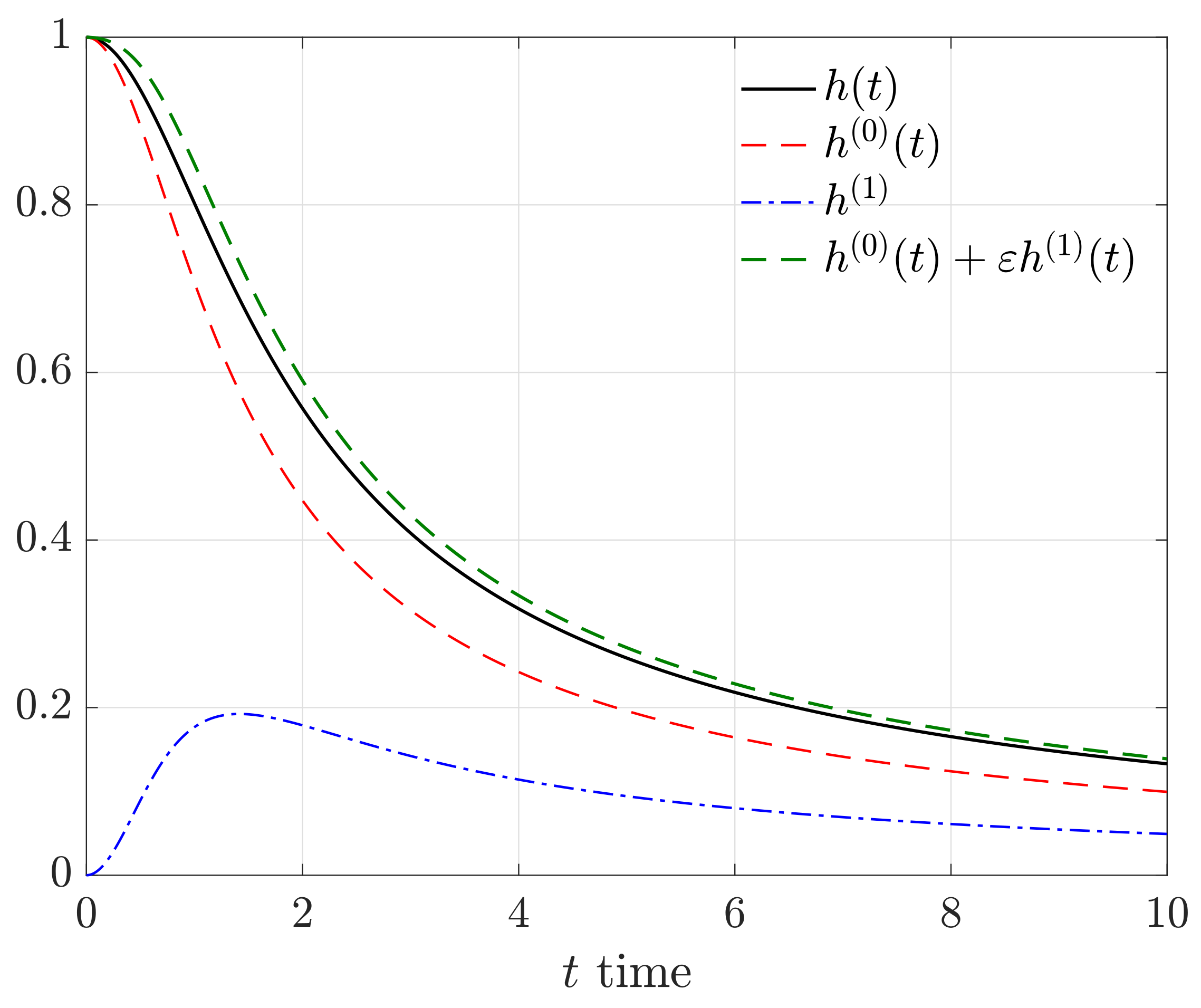 Fluids 06 00194 g003
