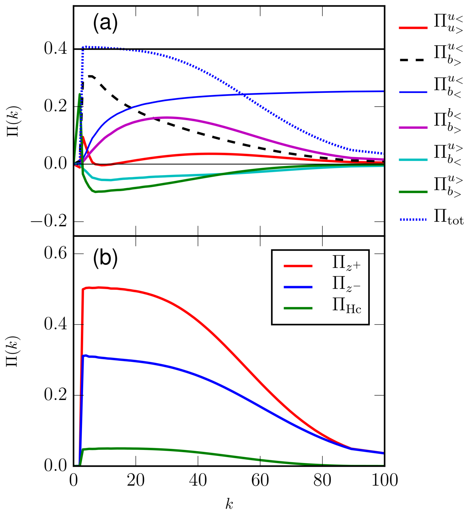 Fluids 06 00225 g004 Fluids 06 00225 g004
