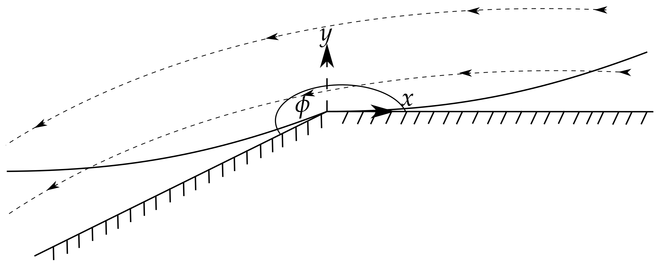 Fluids 06 00241 g001