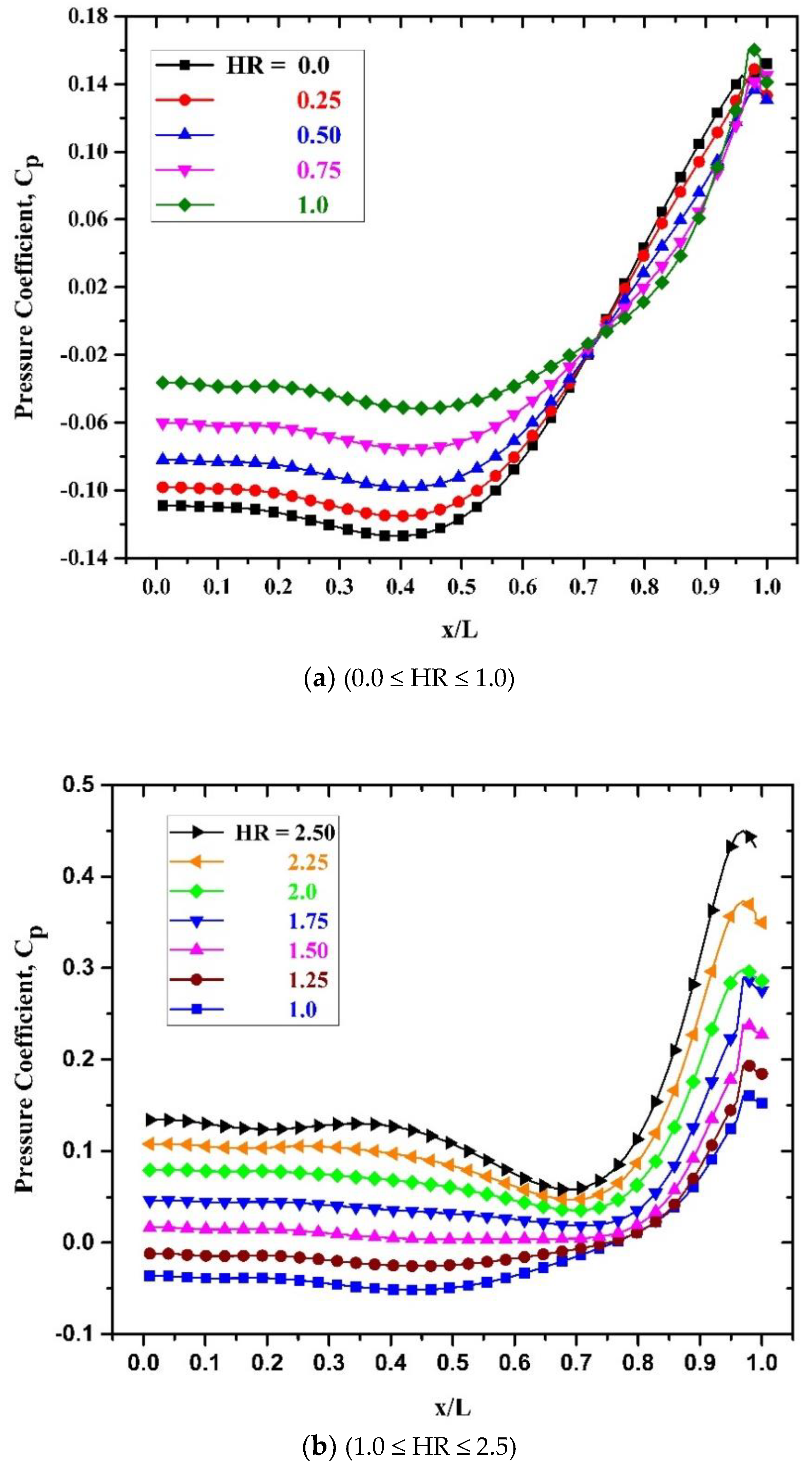 Fluids 06 00244 g010 Fluids 06 00244 g010