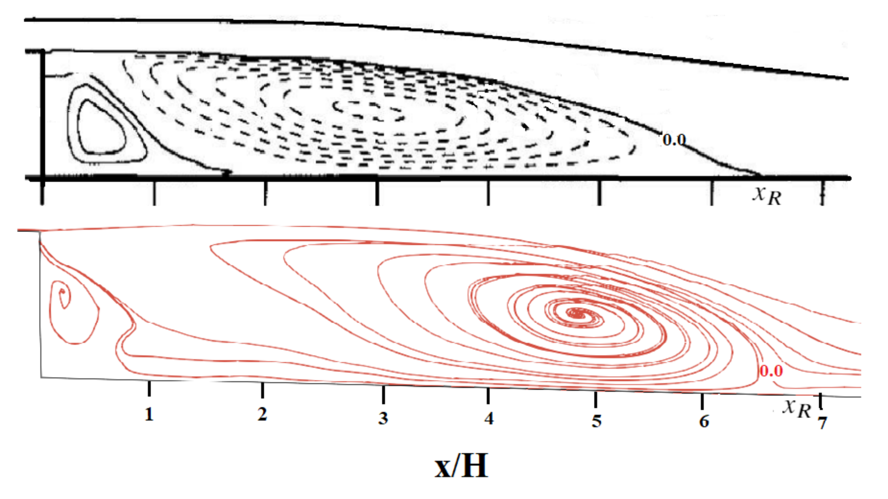 Fluids 06 00246 g007