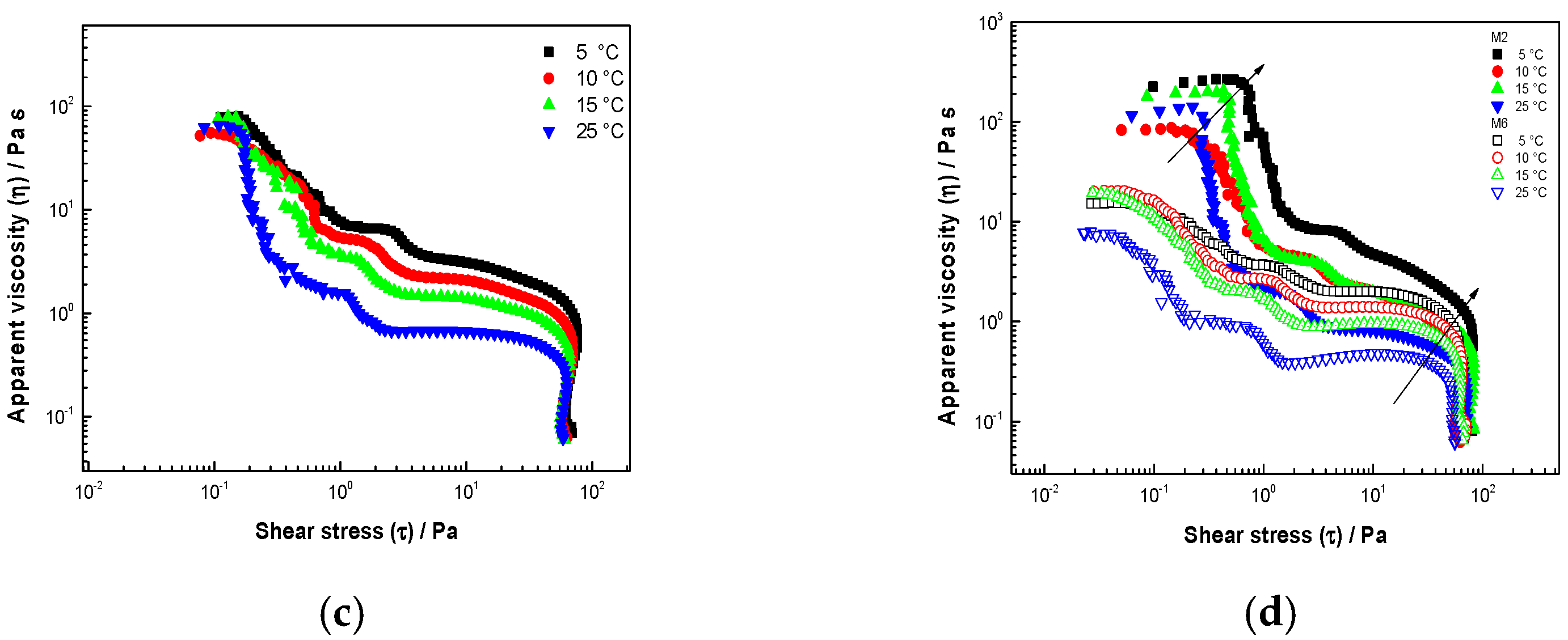 Fluids 06 00251 g002b Fluids 06 00251 g002b