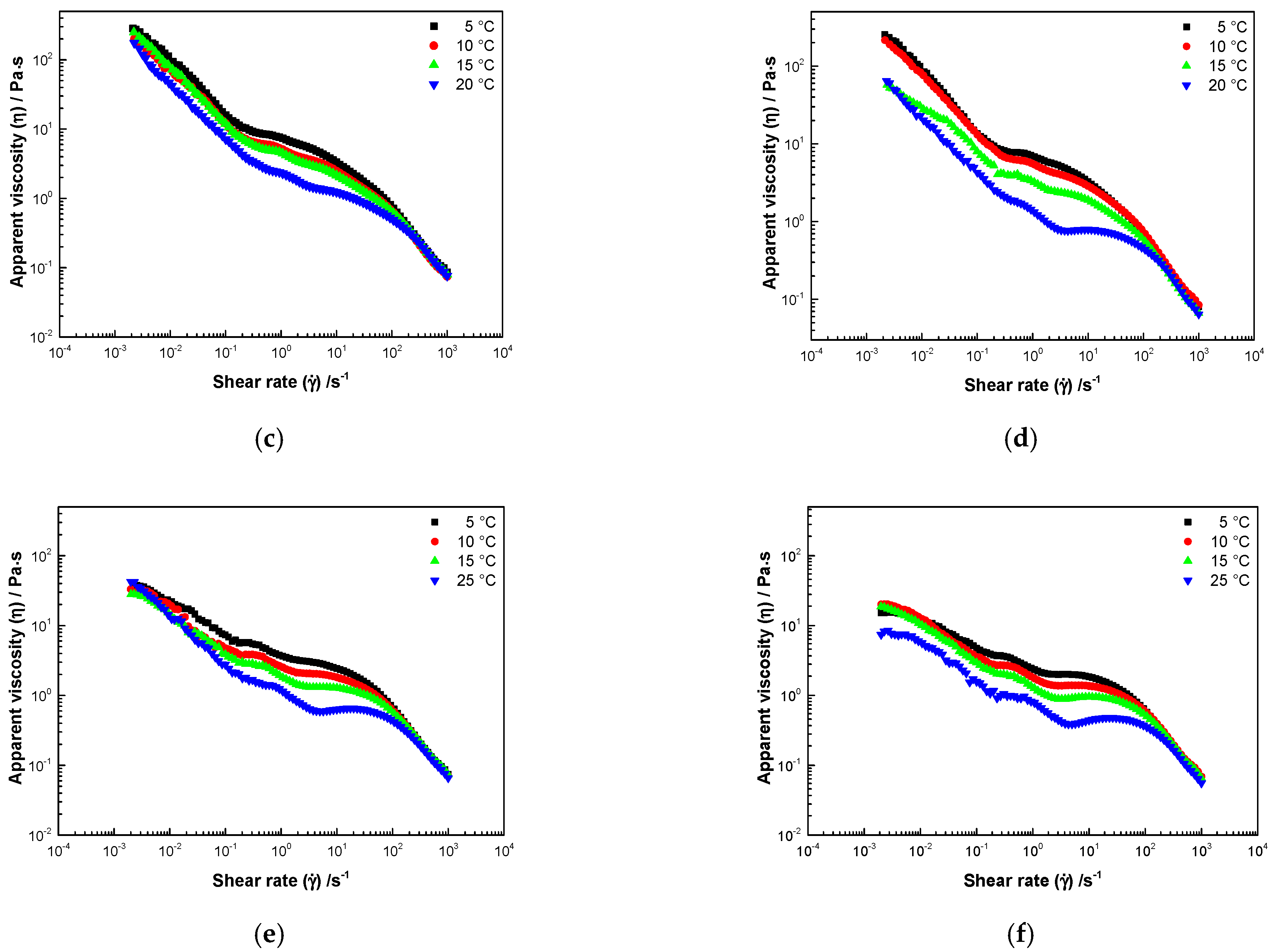Fluids 06 00251 g0a1b Fluids 06 00251 g0a1b