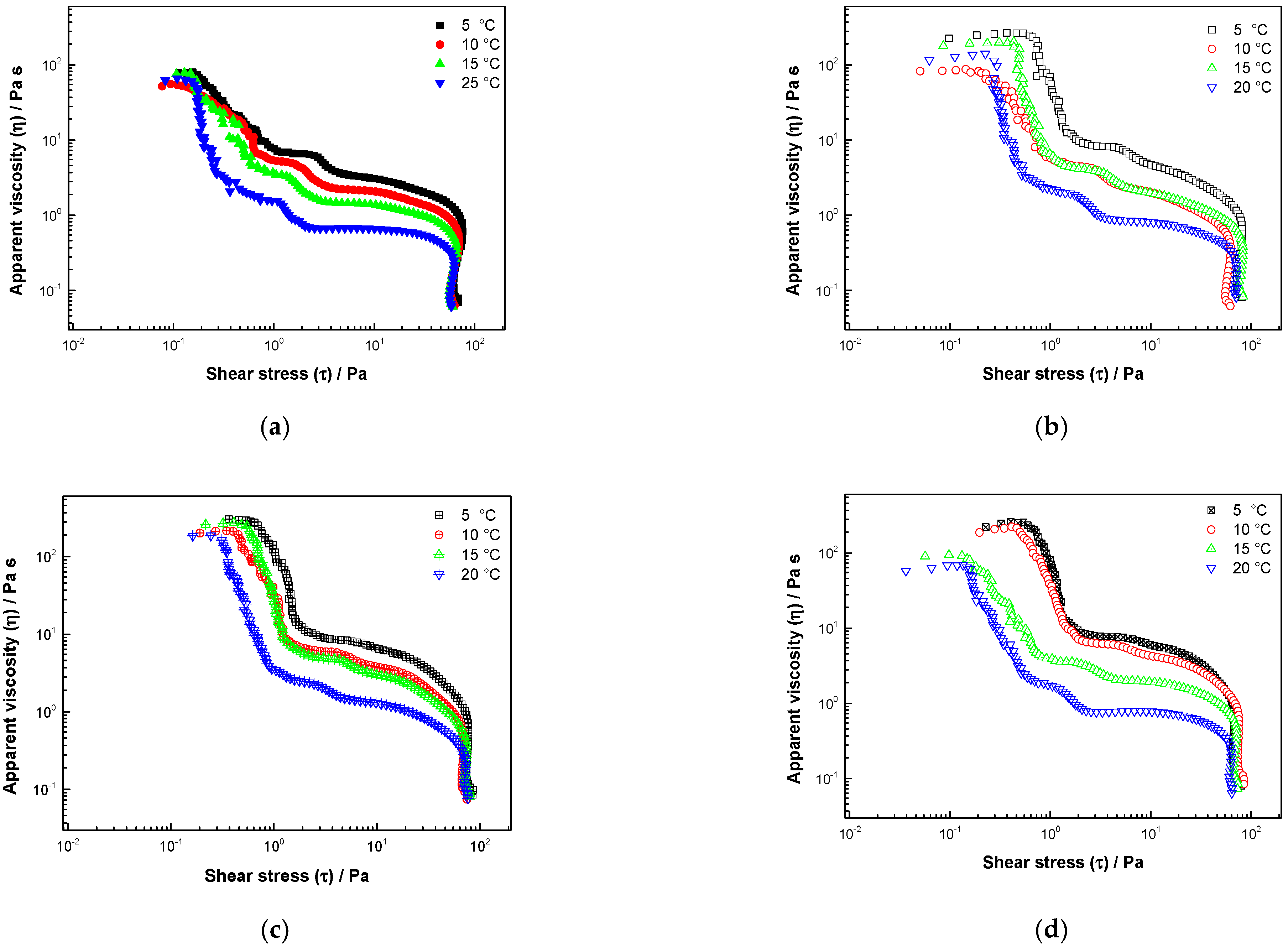 Fluids 06 00251 g0a2a Fluids 06 00251 g0a2a
