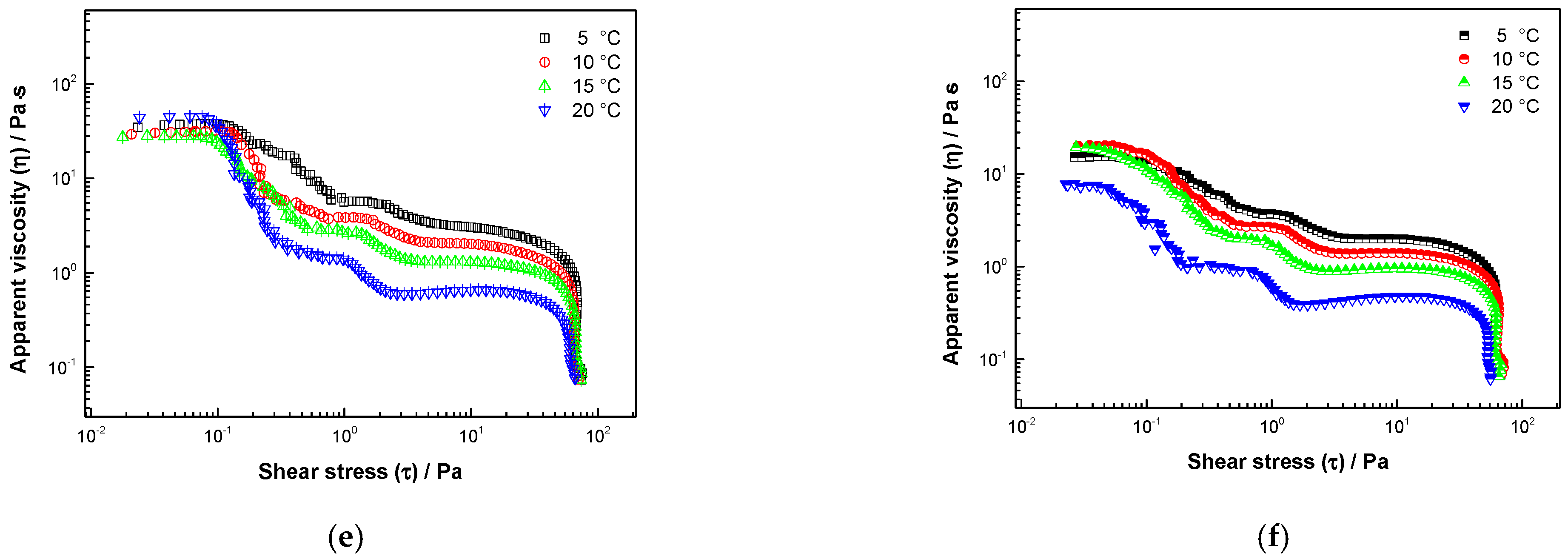 Fluids 06 00251 g0a2b Fluids 06 00251 g0a2b