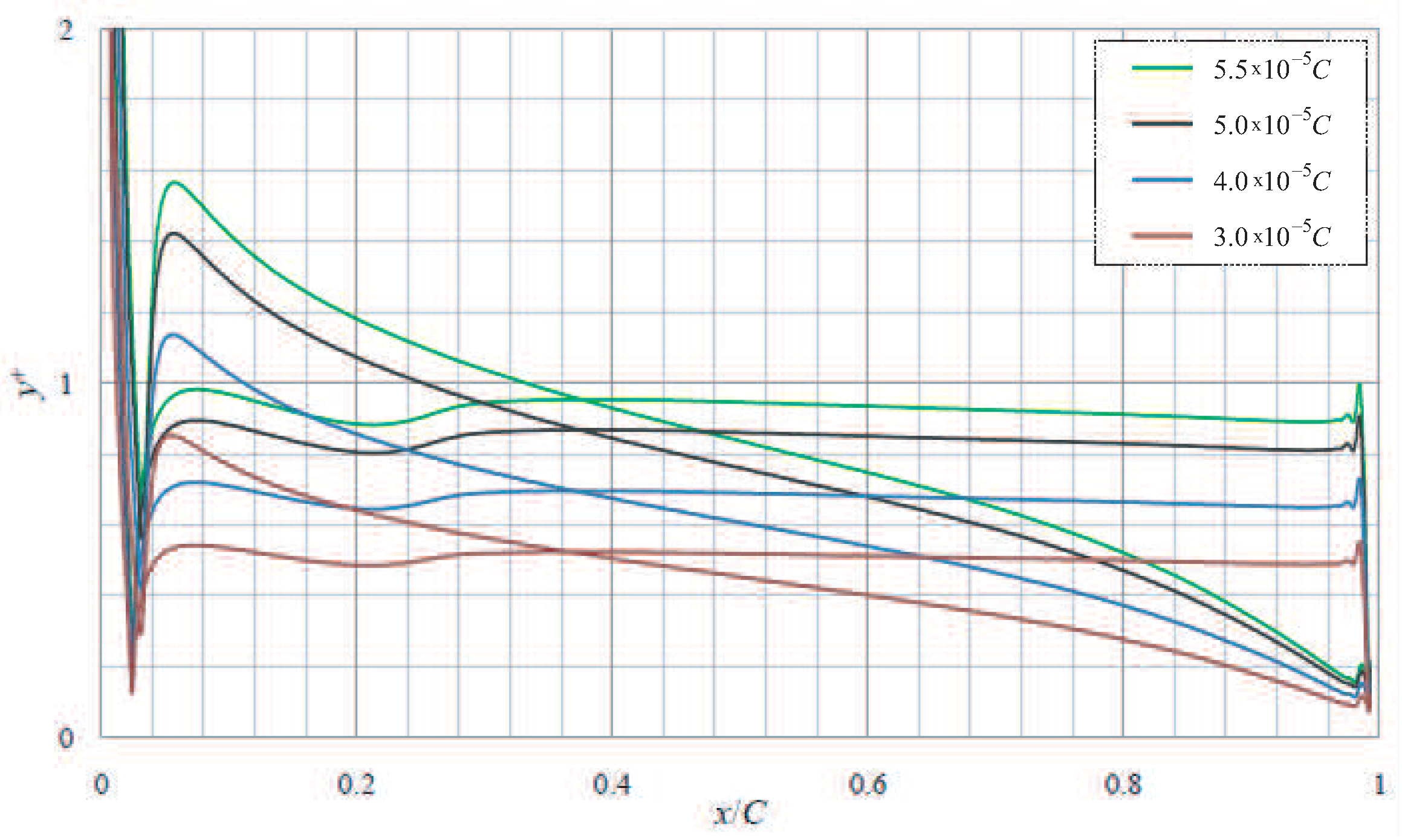 5/6 as a decimal