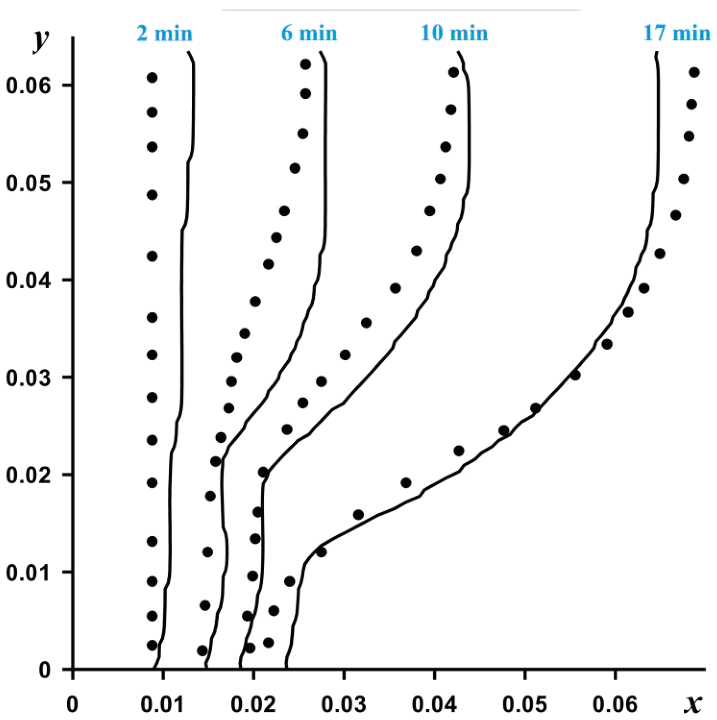 Fluids 06 00258 g002