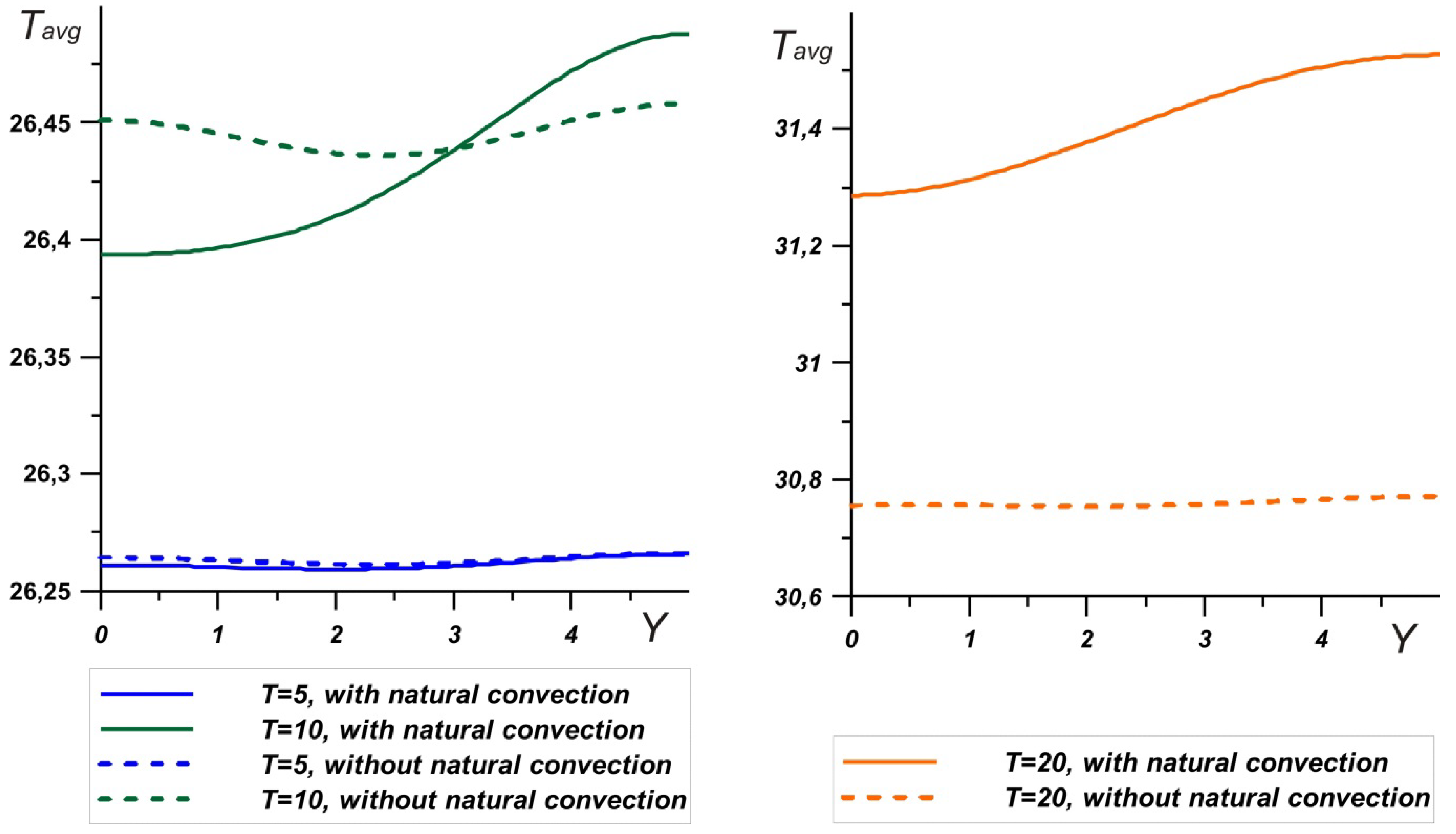 Fluids 06 00258 g005