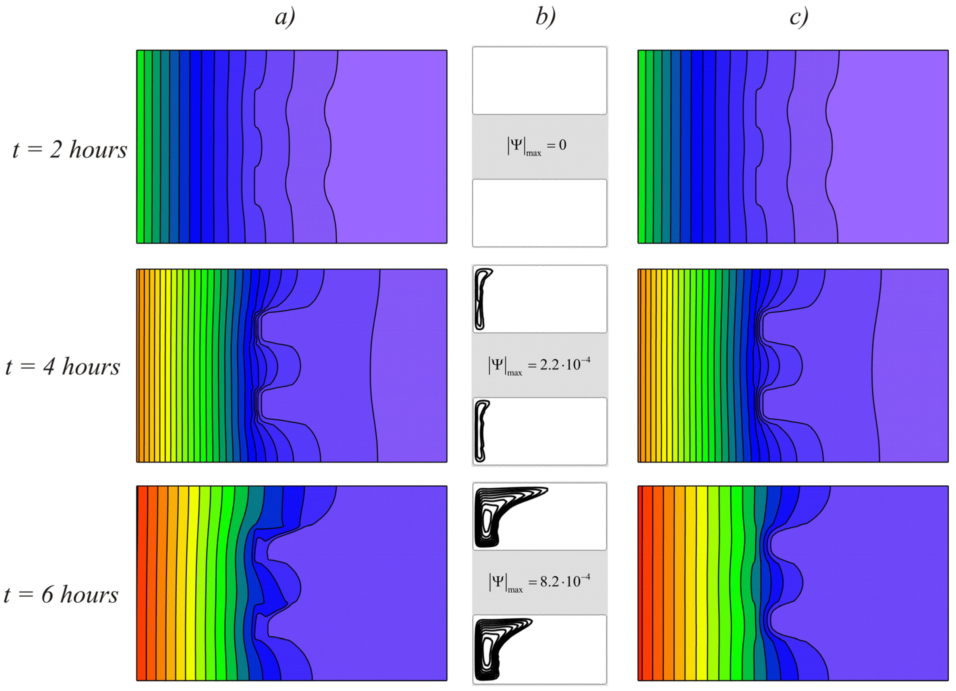 Fluids 06 00258 g008