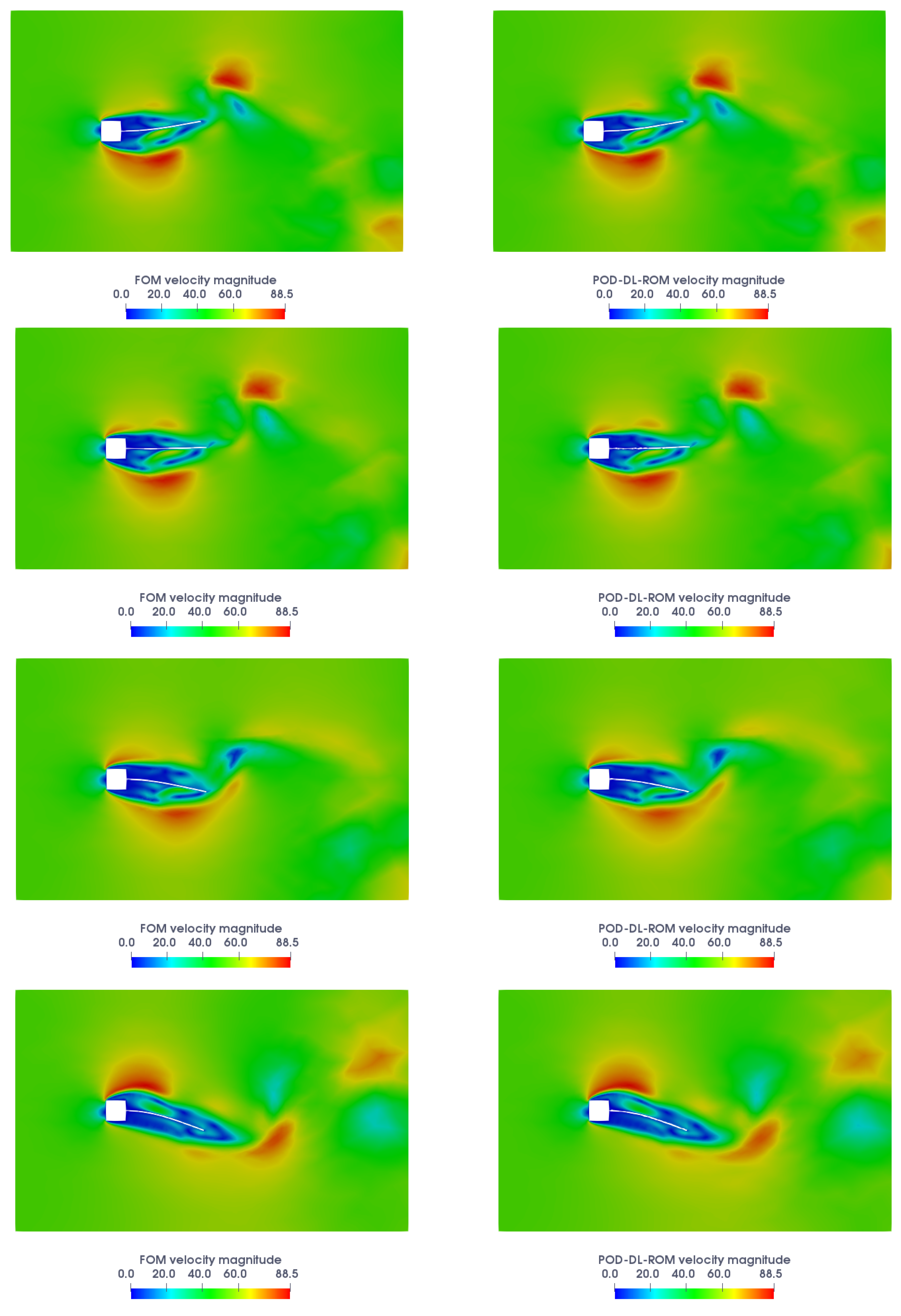 Parametric ROMs (Reduced-Order Models) from Fluent steady state