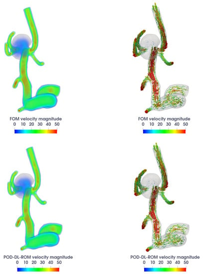 Fluids | Free Full-Text | Real-Time Simulation Of Parameter-Dependent ...