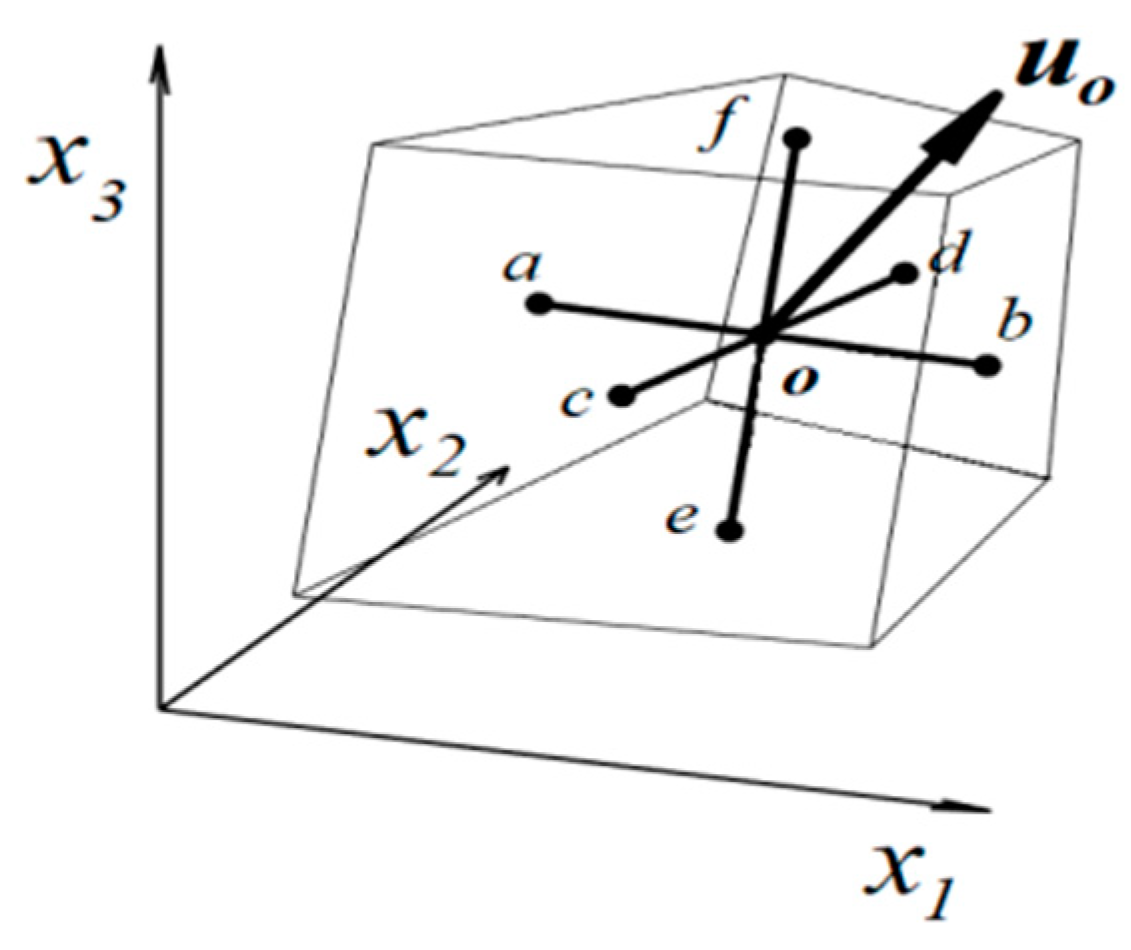 Fluids 06 00261 g002 Fluids 06 00261 g002