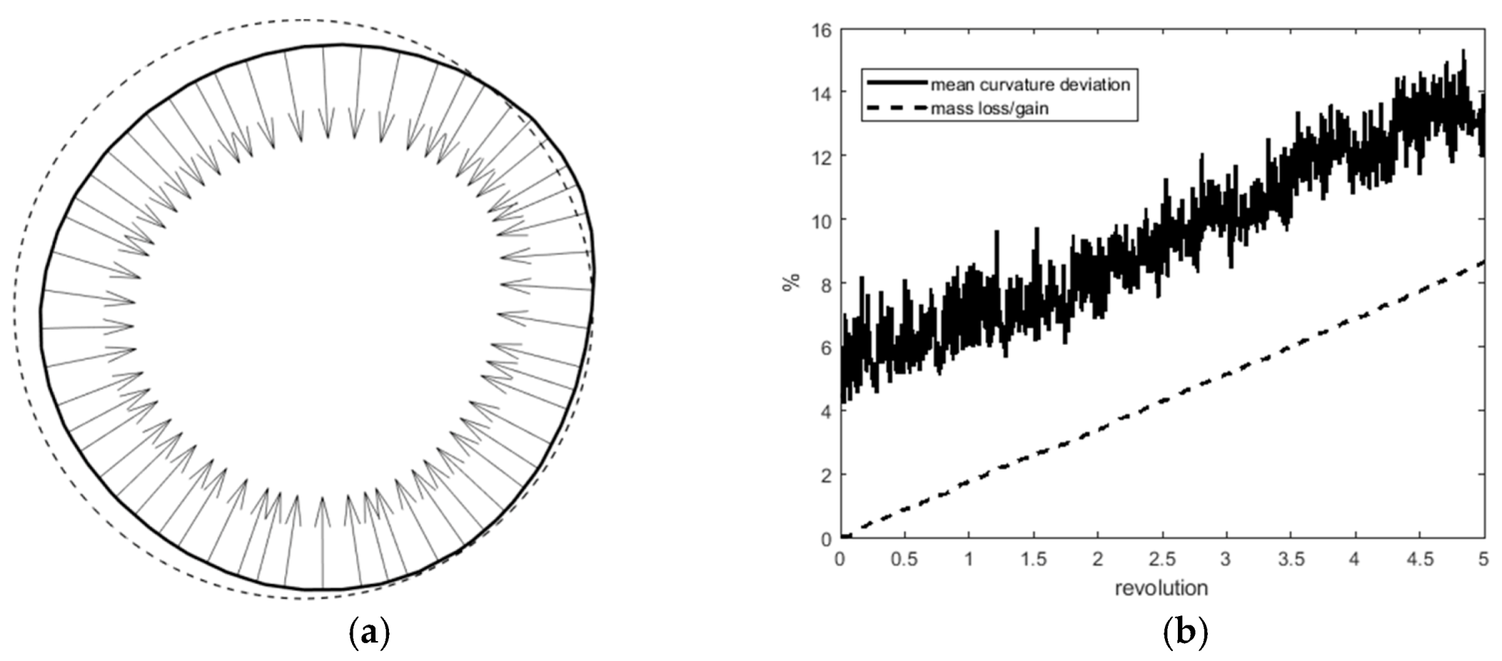 Fluids 06 00261 g005 Fluids 06 00261 g005